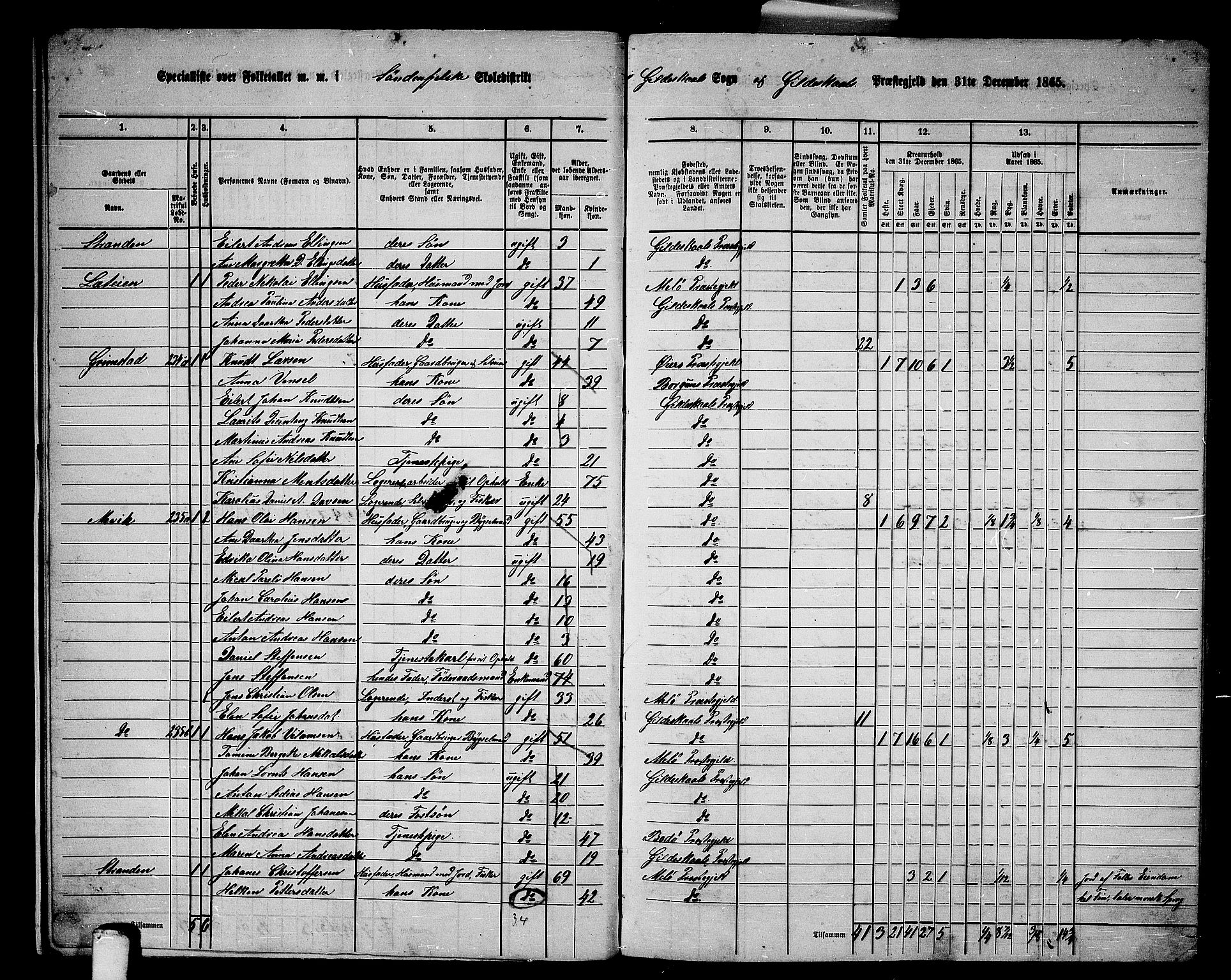 RA, 1865 census for Gildeskål, 1865, p. 12