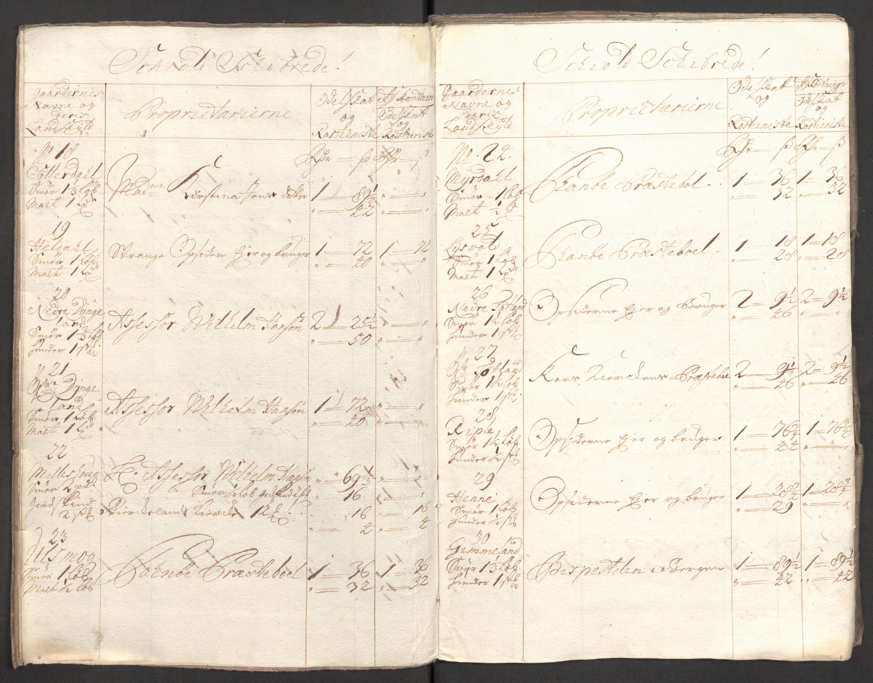 Rentekammeret inntil 1814, Reviderte regnskaper, Fogderegnskap, RA/EA-4092/R51/L3191: Fogderegnskap Nordhordland og Voss, 1710, p. 65
