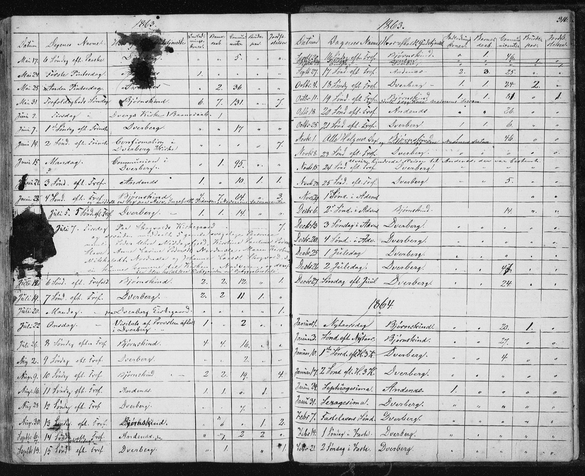 Ministerialprotokoller, klokkerbøker og fødselsregistre - Nordland, SAT/A-1459/897/L1396: Parish register (official) no. 897A04, 1842-1866, p. 316