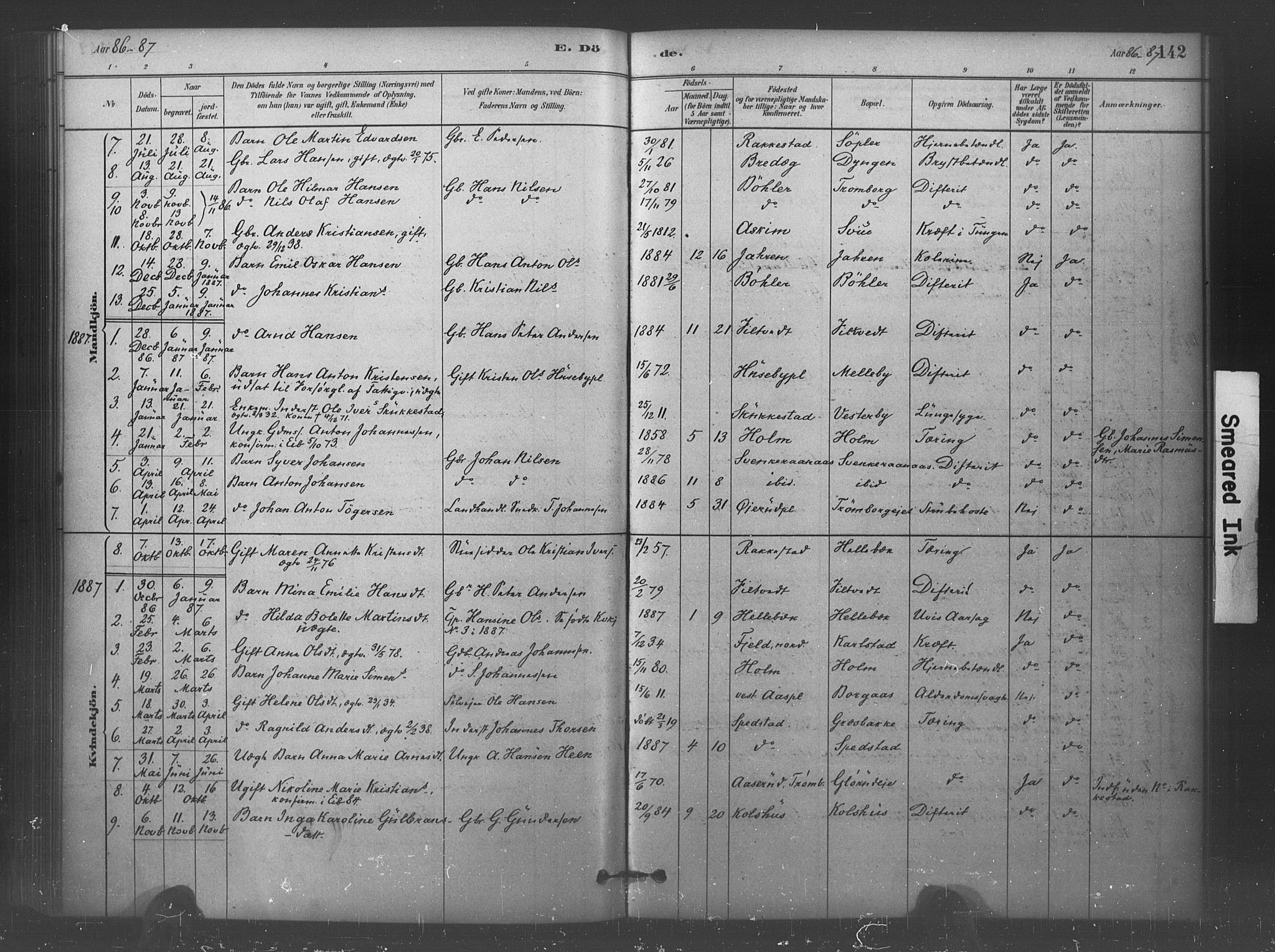 Eidsberg prestekontor Kirkebøker, SAO/A-10905/F/Fc/L0001: Parish register (official) no. III 1, 1879-1905, p. 142