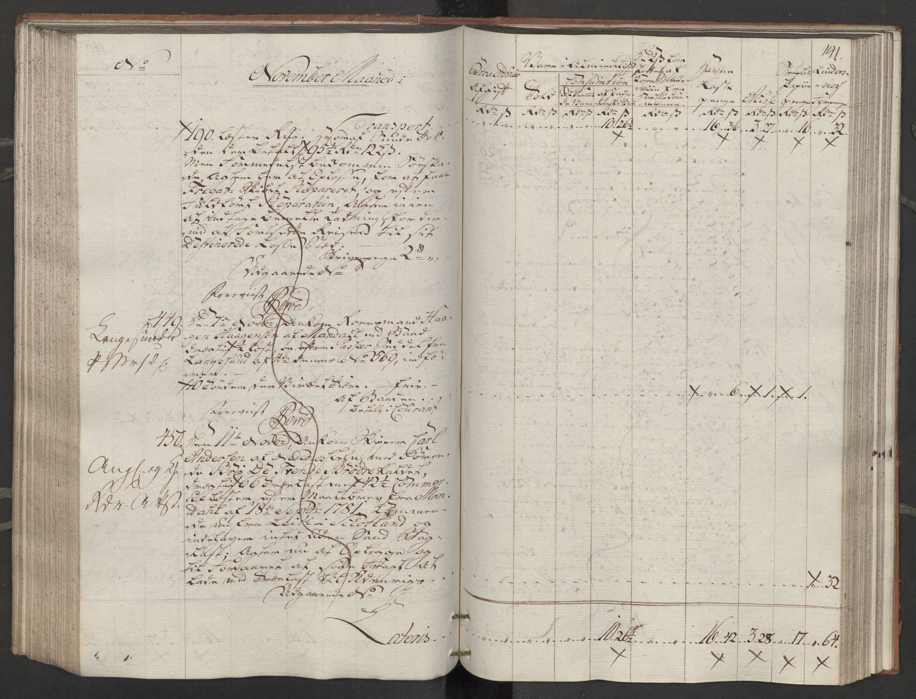 Generaltollkammeret, tollregnskaper, AV/RA-EA-5490/R14/L0116/0001: Tollregnskaper Øster-Risør / Inngående tollbok, 1794, p. 140b-141a