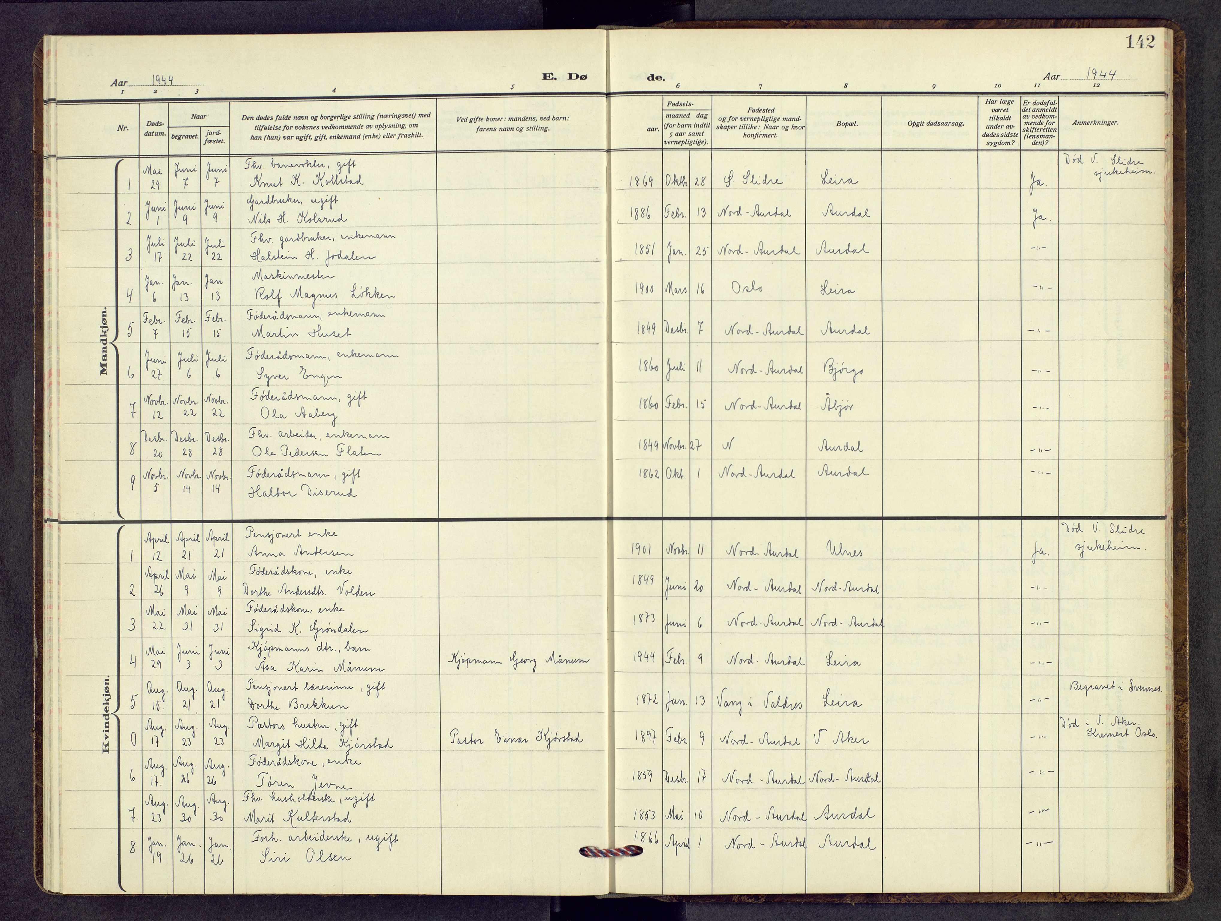 Nord-Aurdal prestekontor, AV/SAH-PREST-132/H/Ha/Hab/L0017: Parish register (copy) no. 17, 1933-1946, p. 142