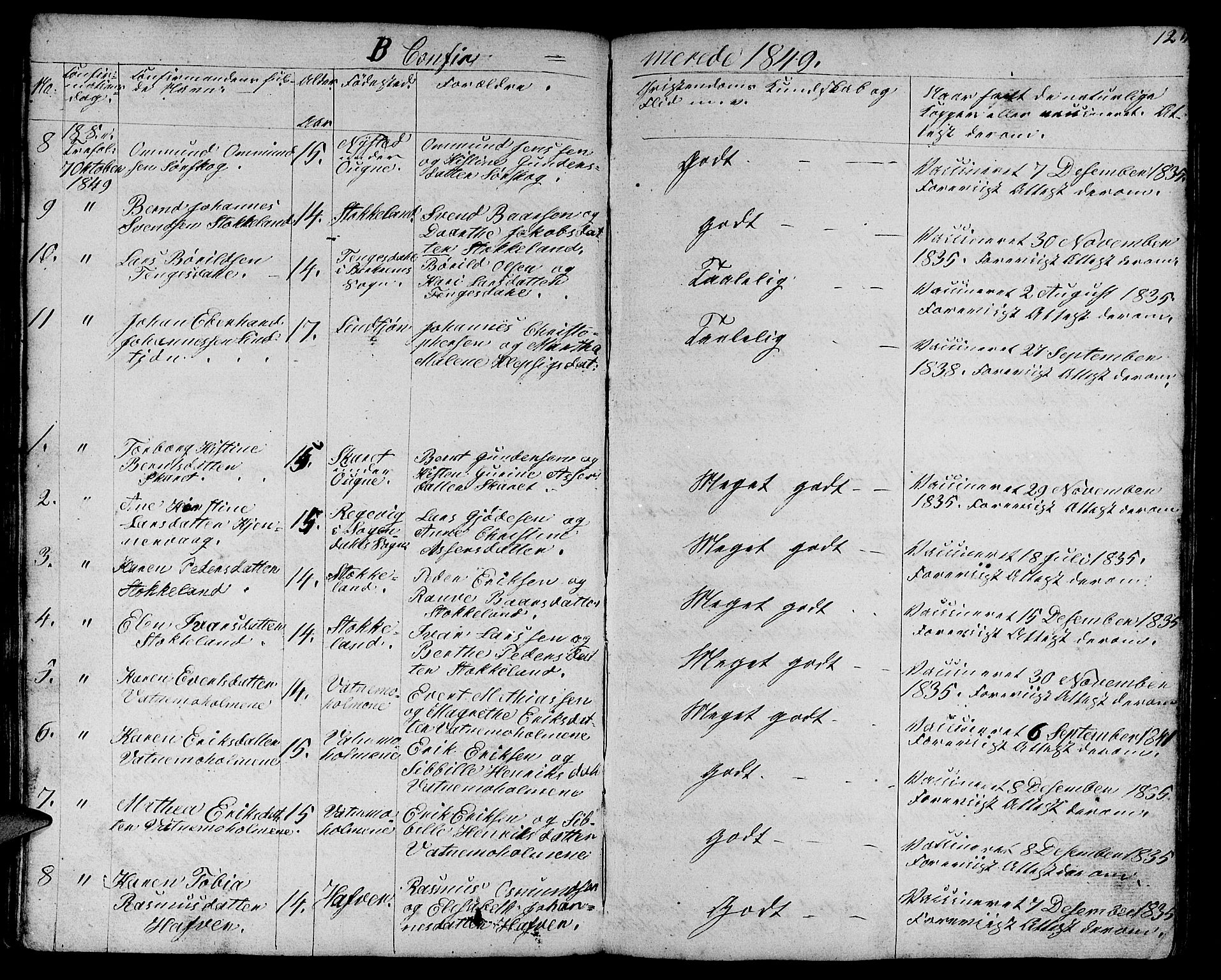 Eigersund sokneprestkontor, AV/SAST-A-101807/S09/L0003: Parish register (copy) no. B 3, 1846-1875, p. 125