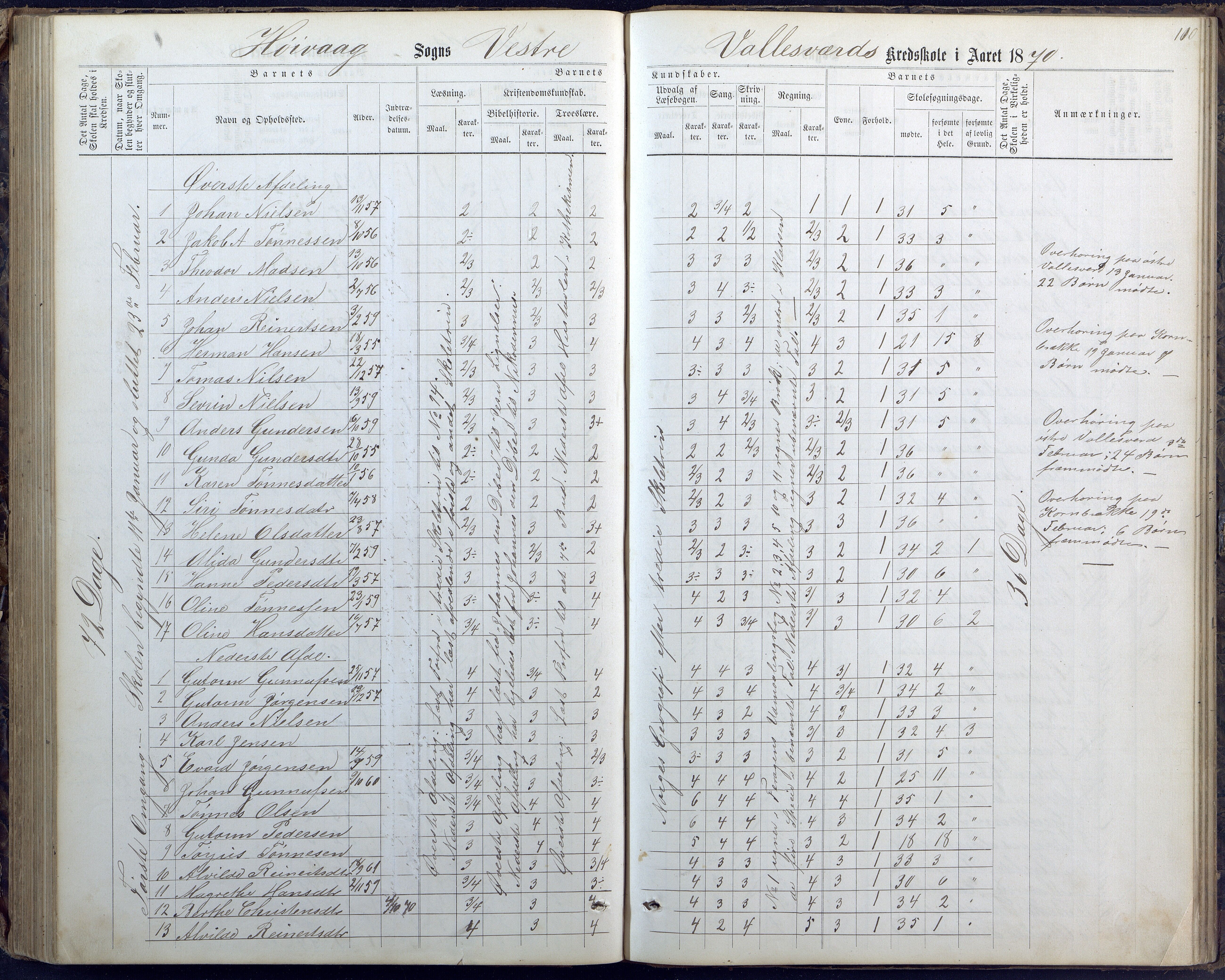 Høvåg kommune, AAKS/KA0927-PK/1/05/L0400: Eksamensprotokoll for Vallesverd skoledistrikt, 1863-1884, p. 110