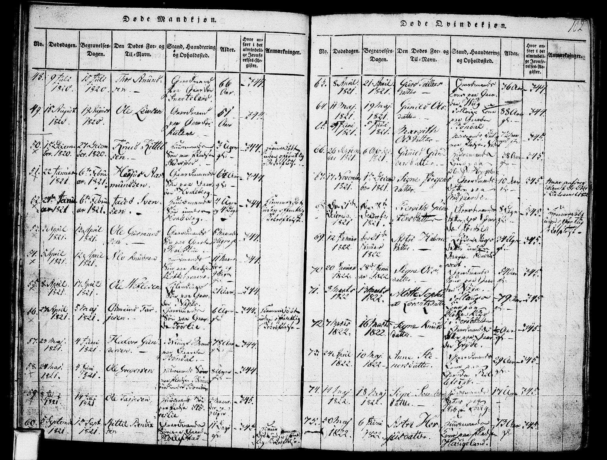 Fyresdal kirkebøker, SAKO/A-263/F/Fa/L0003: Parish register (official) no. I 3, 1815-1840, p. 102