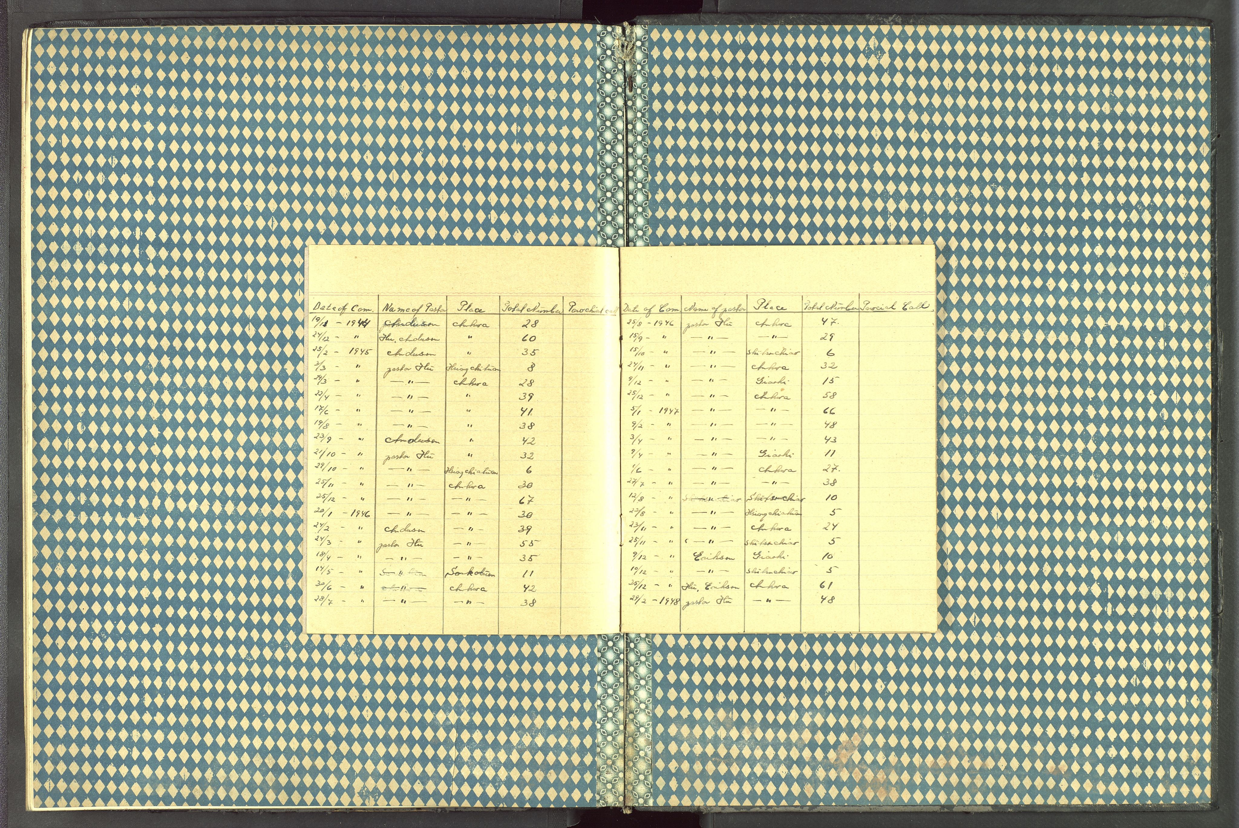 Det Norske Misjonsselskap - utland - Kina (Hunan), VID/MA-A-1065/Dm/L0087: Parish register (official) no. 125, 1906-1948