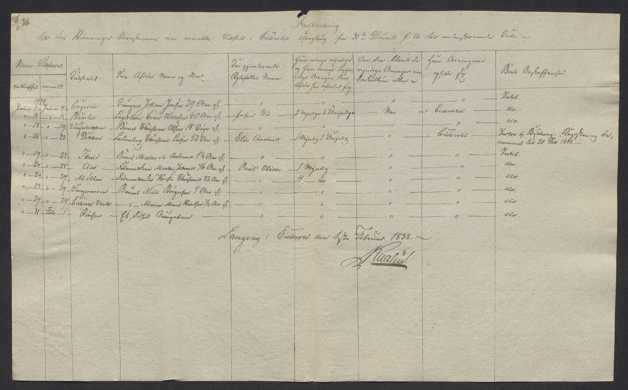 Eidsvoll tingrett, AV/SAO-A-10371/H/Ha/Hab/L0002: Dødsfallslister, 1832-1850, p. 176