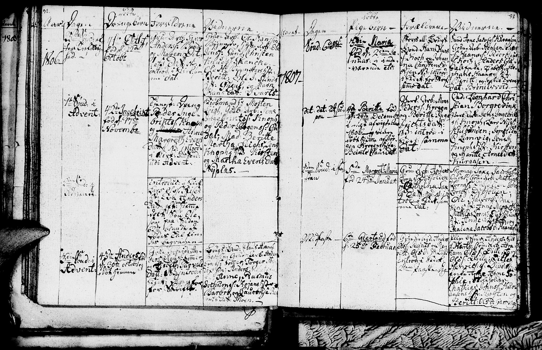Ministerialprotokoller, klokkerbøker og fødselsregistre - Sør-Trøndelag, SAT/A-1456/681/L0937: Parish register (copy) no. 681C01, 1798-1810, p. 32-33