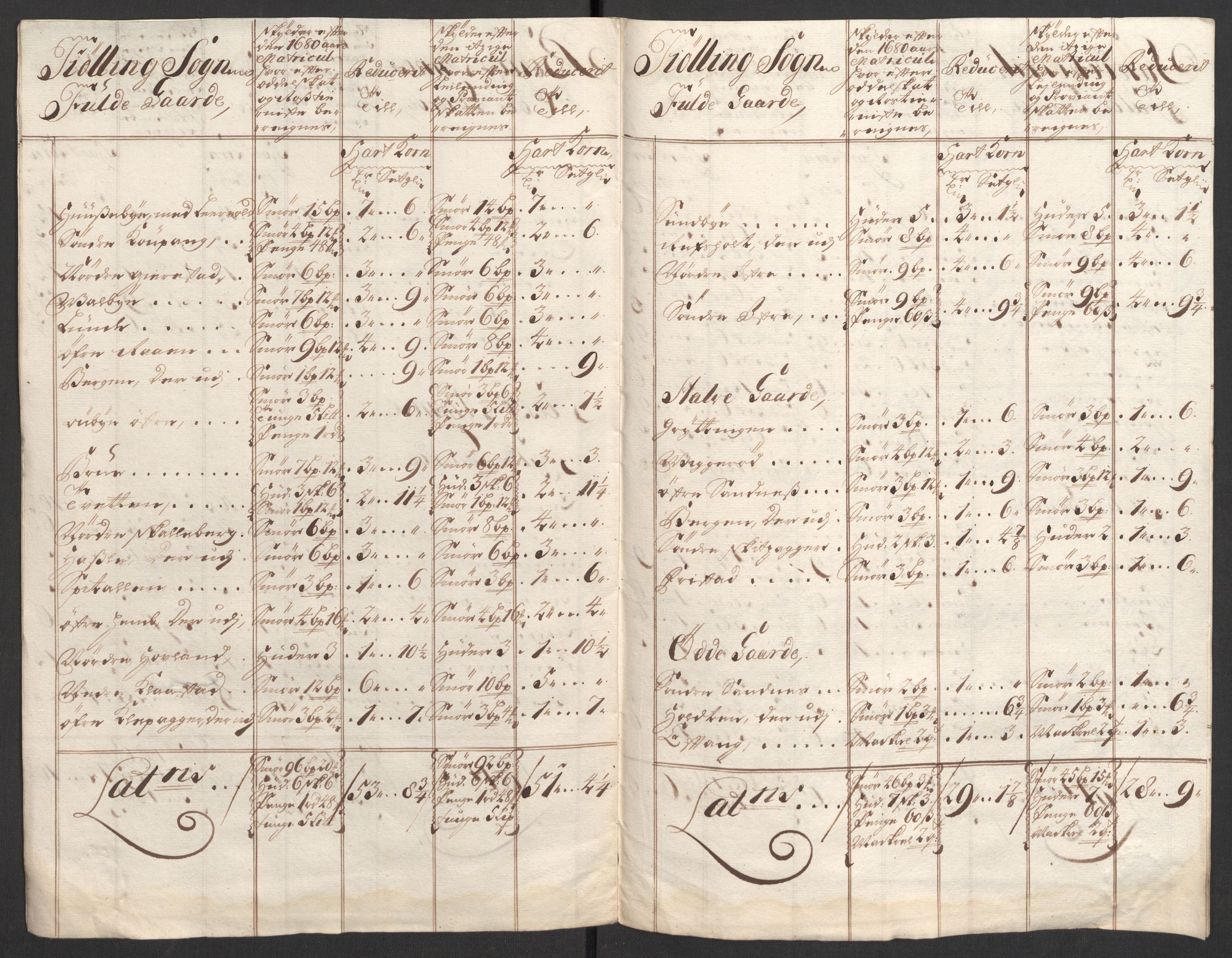 Rentekammeret inntil 1814, Reviderte regnskaper, Fogderegnskap, RA/EA-4092/R33/L1981: Fogderegnskap Larvik grevskap, 1709-1710, p. 413