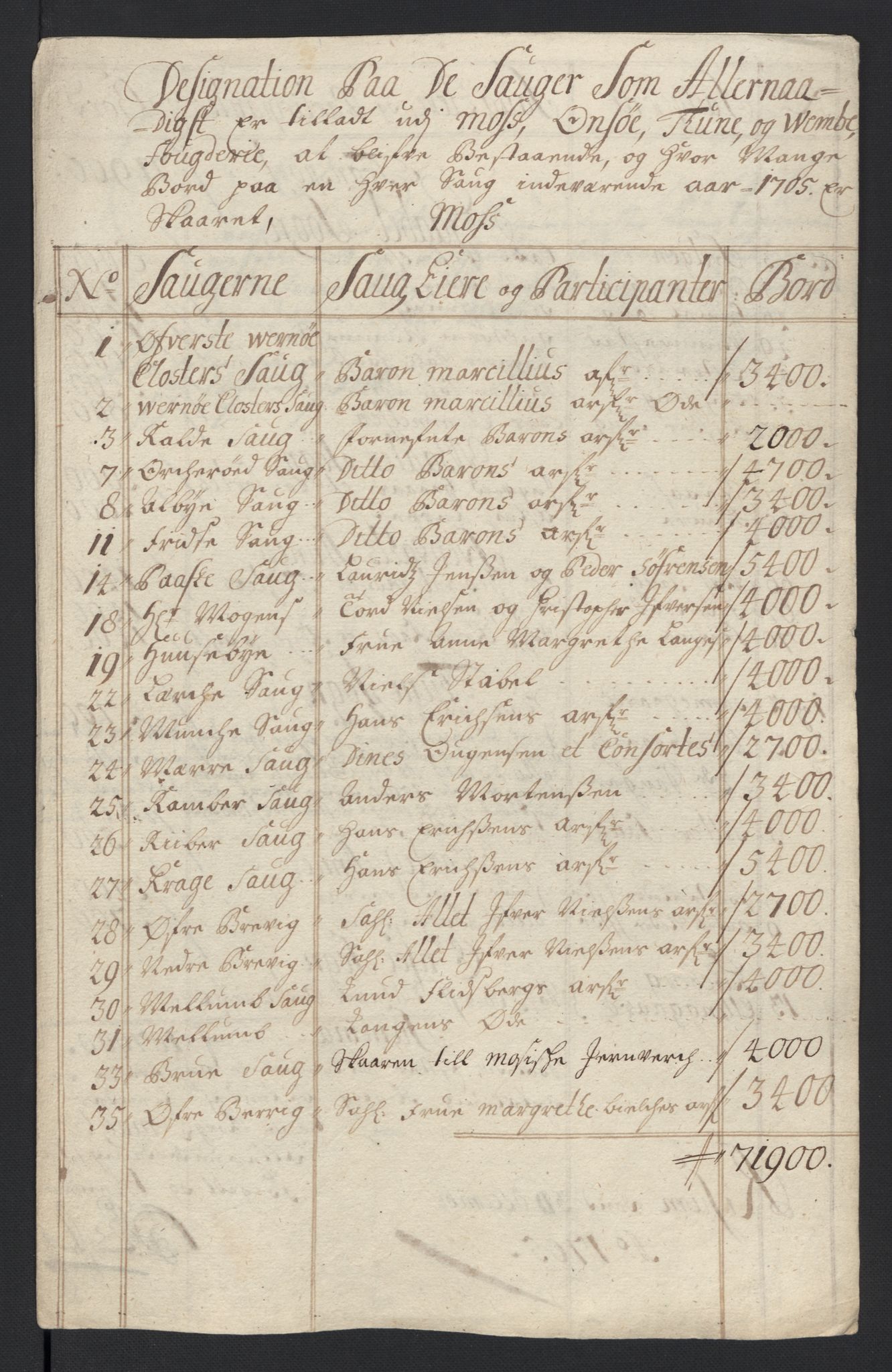 Rentekammeret inntil 1814, Reviderte regnskaper, Fogderegnskap, RA/EA-4092/R04/L0133: Fogderegnskap Moss, Onsøy, Tune, Veme og Åbygge, 1705-1706, p. 54
