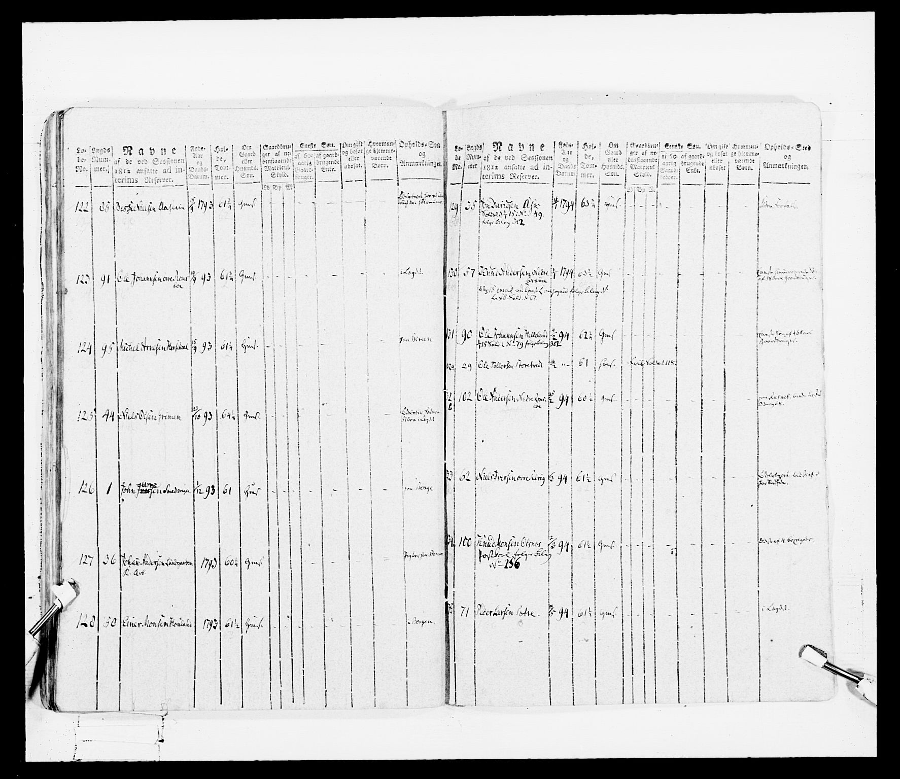 Generalitets- og kommissariatskollegiet, Det kongelige norske kommissariatskollegium, RA/EA-5420/E/Eh/L0099: Bergenhusiske nasjonale infanteriregiment, 1812, p. 429