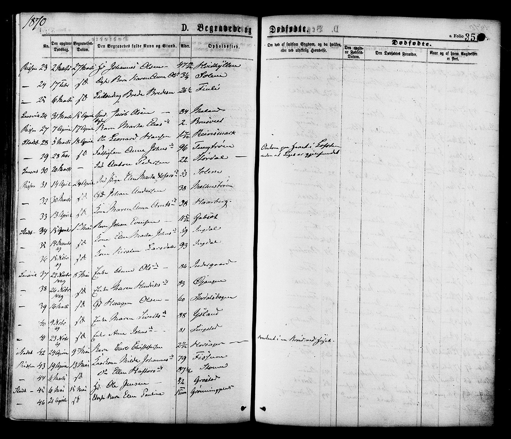 Ministerialprotokoller, klokkerbøker og fødselsregistre - Sør-Trøndelag, SAT/A-1456/646/L0613: Parish register (official) no. 646A11, 1870-1884, p. 350
