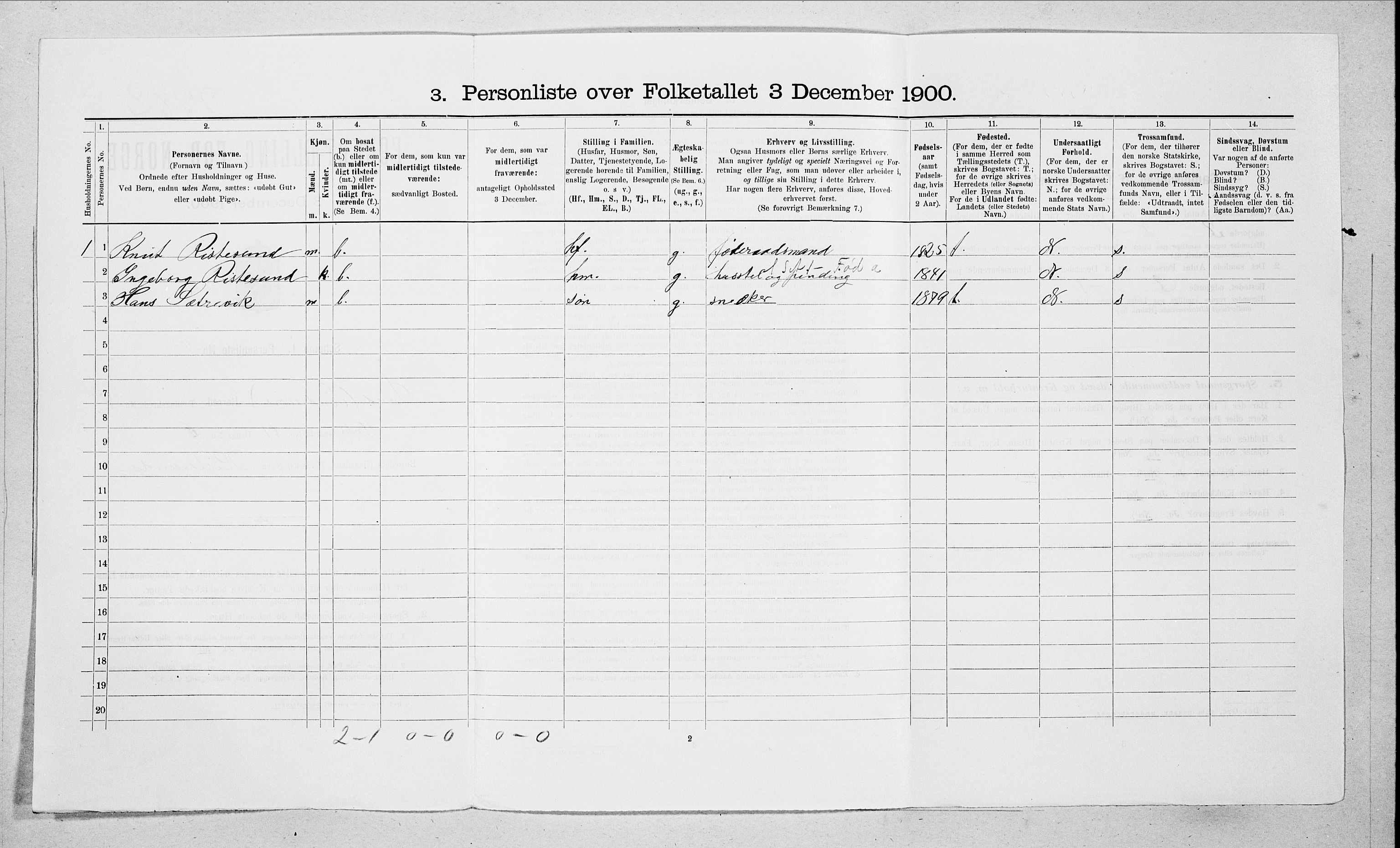 SAT, 1900 census for Sande, 1900, p. 526
