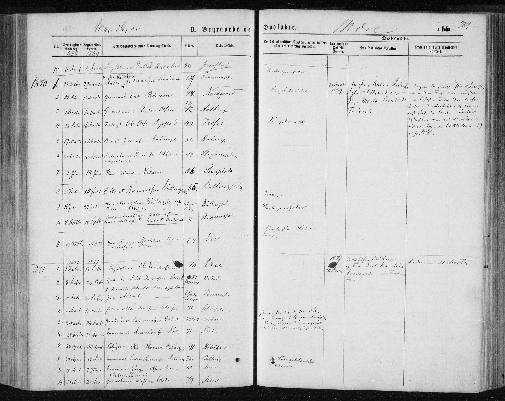 Ministerialprotokoller, klokkerbøker og fødselsregistre - Nord-Trøndelag, SAT/A-1458/735/L0345: Parish register (official) no. 735A08 /1, 1863-1872, p. 289
