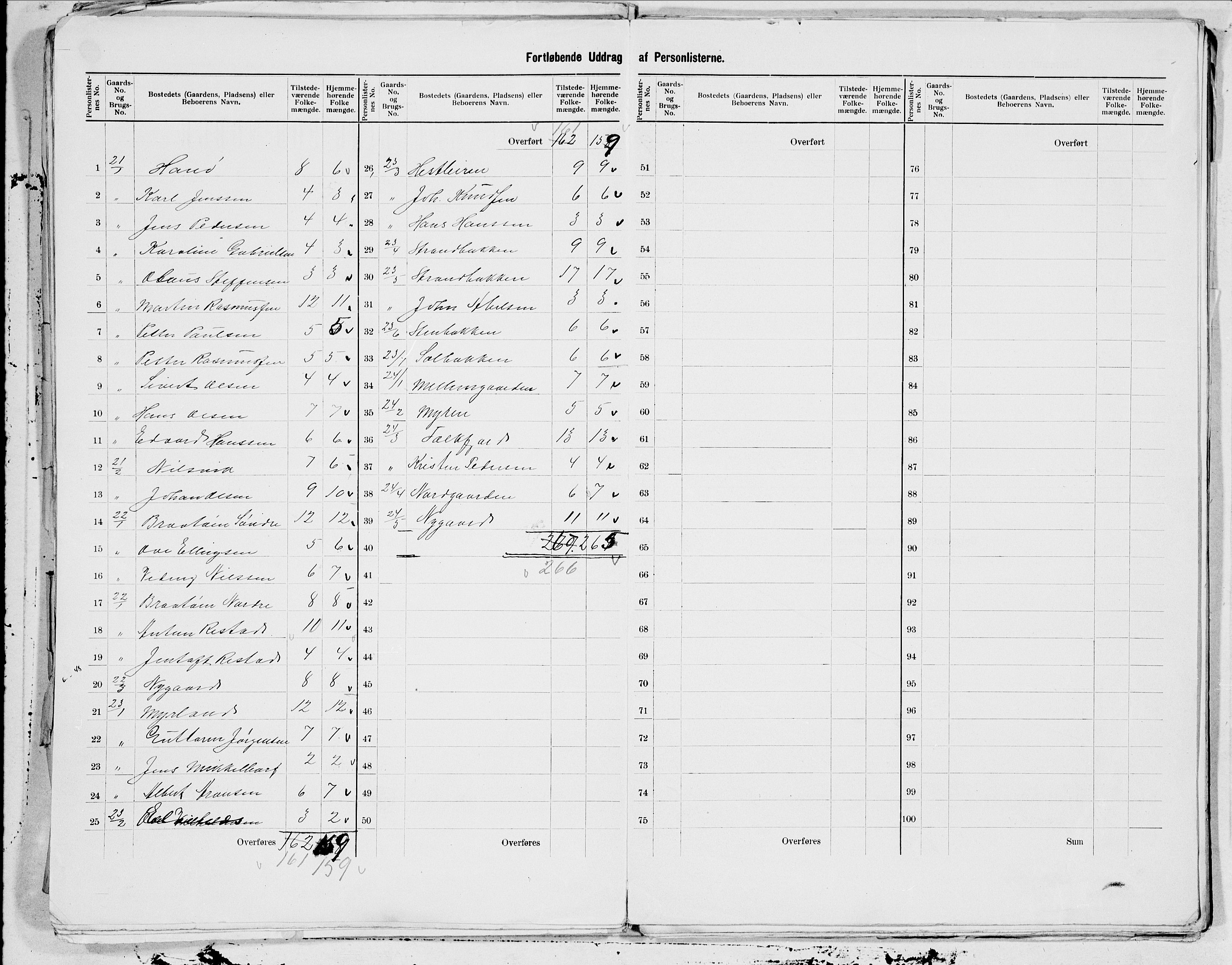 SAT, 1900 census for Hadsel, 1900, p. 11