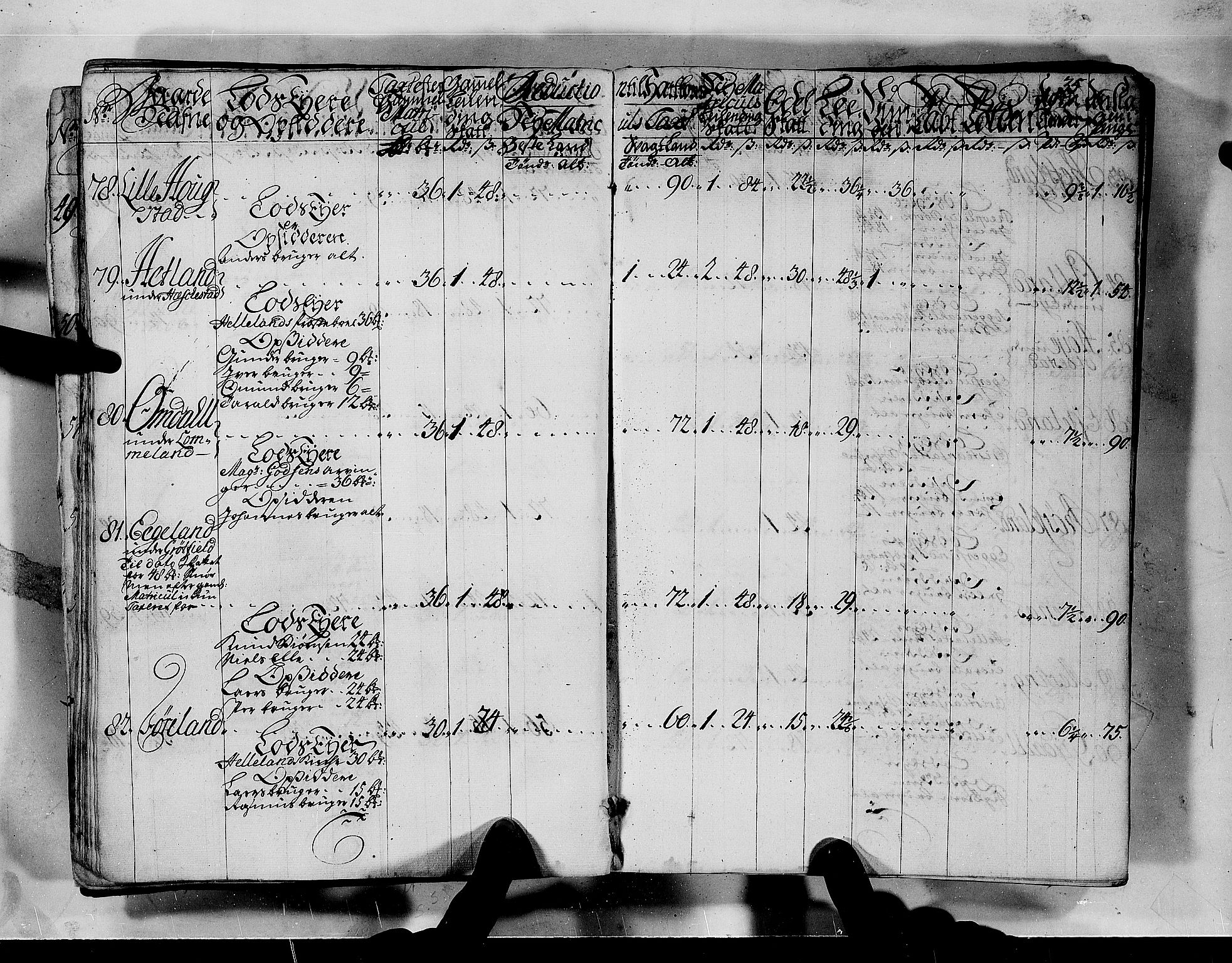 Rentekammeret inntil 1814, Realistisk ordnet avdeling, AV/RA-EA-4070/N/Nb/Nbf/L0132: Jæren og Dalane matrikkelprotokoll, 1723, p. 36