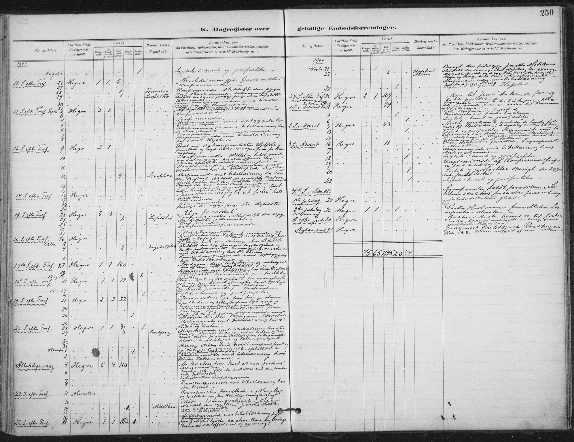 Ministerialprotokoller, klokkerbøker og fødselsregistre - Nord-Trøndelag, SAT/A-1458/703/L0031: Parish register (official) no. 703A04, 1893-1914, p. 259