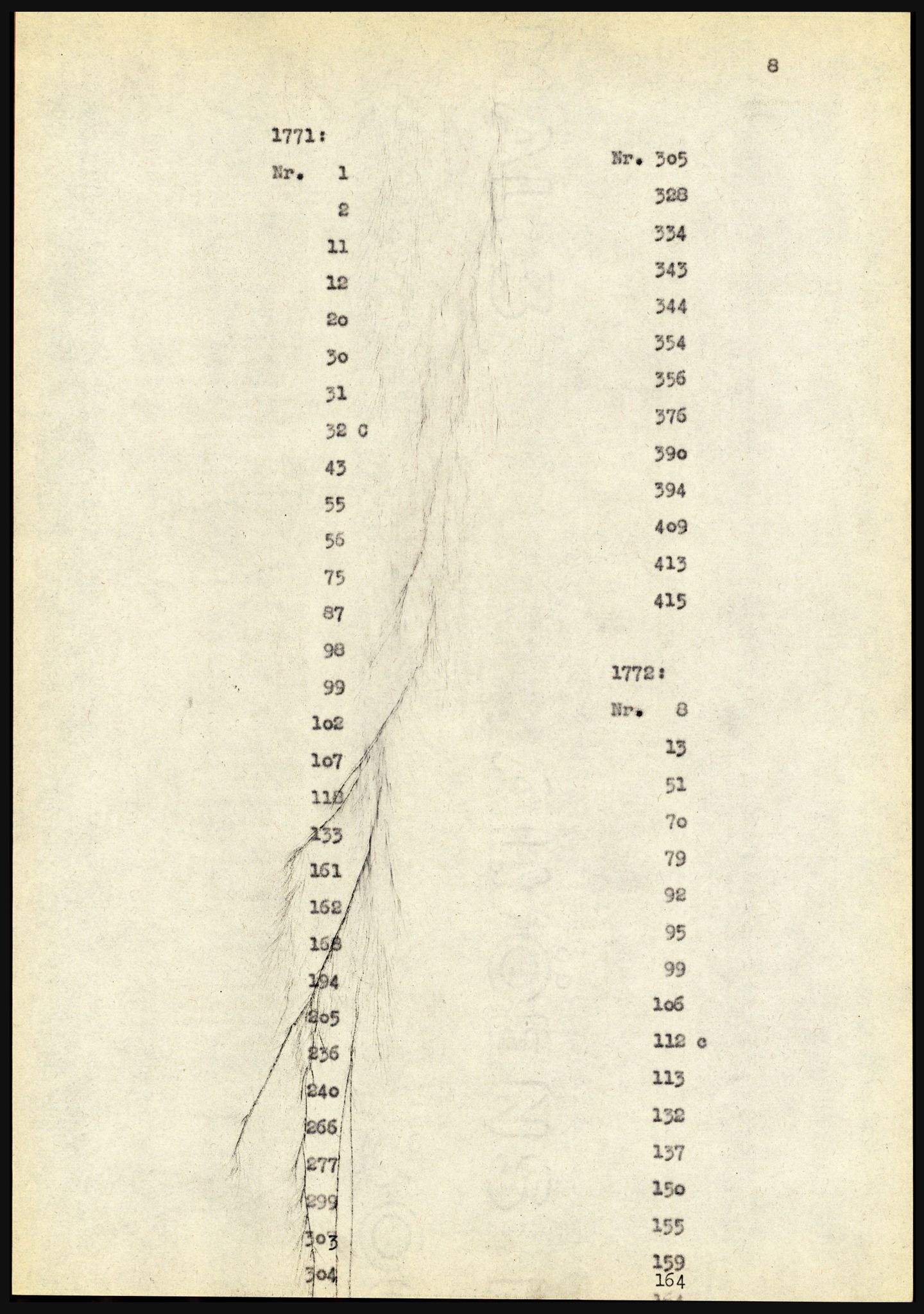 Riksarkivet, Seksjon for eldre arkiv og spesialsamlinger, AV/RA-EA-6797/H/Ha, 1953, p. 8