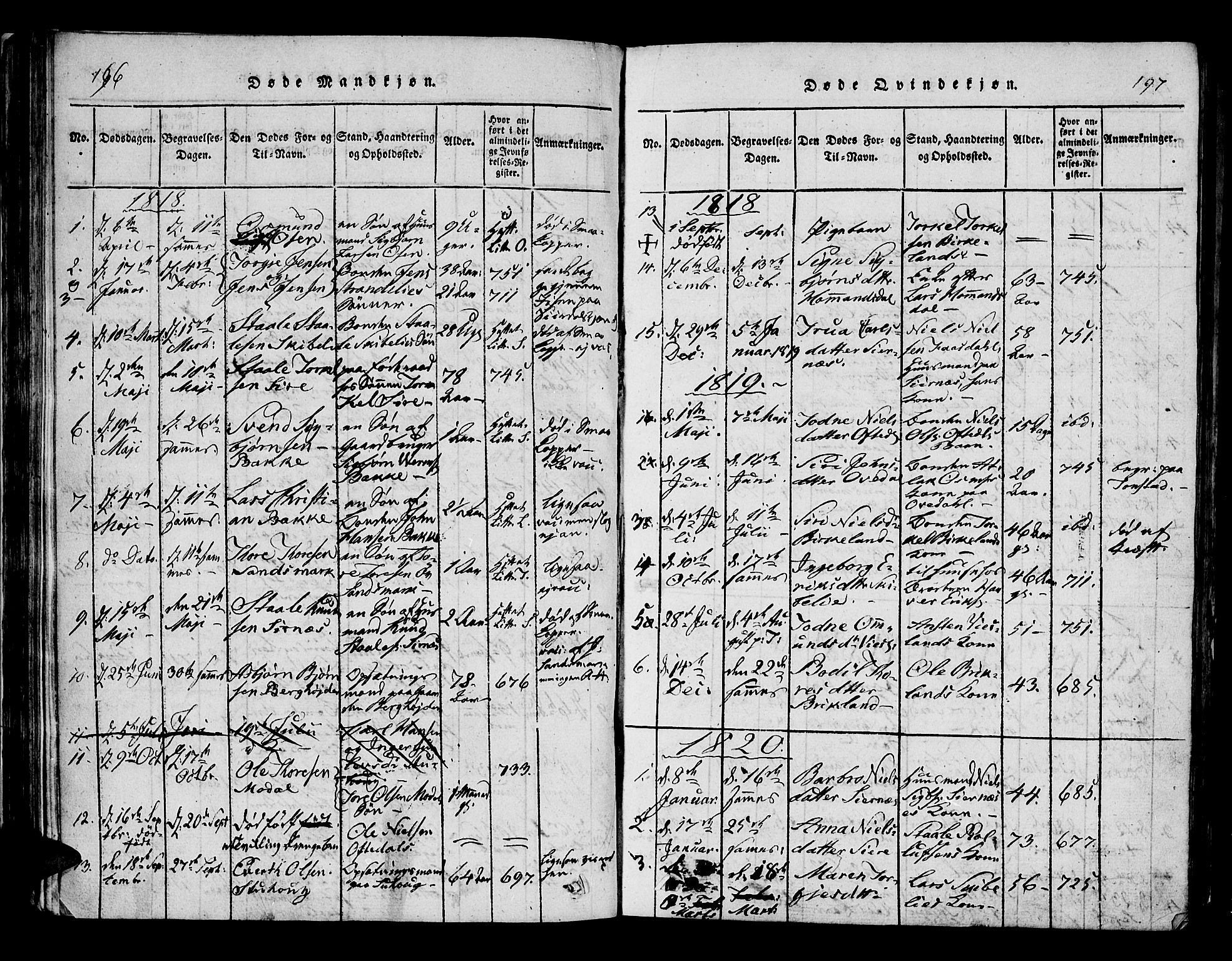 Bakke sokneprestkontor, SAK/1111-0002/F/Fa/Faa/L0003: Parish register (official) no. A 3, 1815-1835, p. 196-197