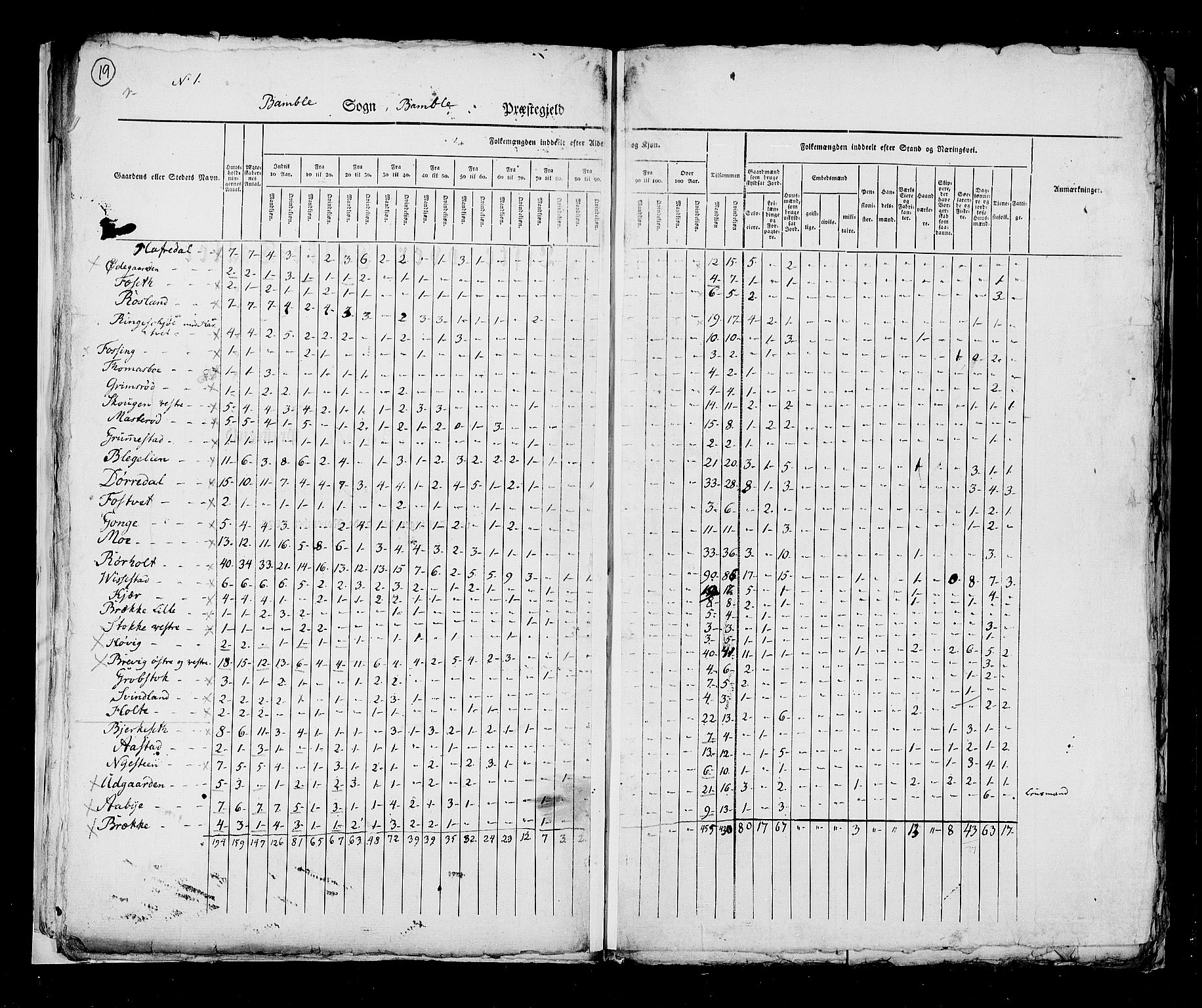 RA, Census 1825, vol. 9: Bratsberg amt, 1825, p. 19