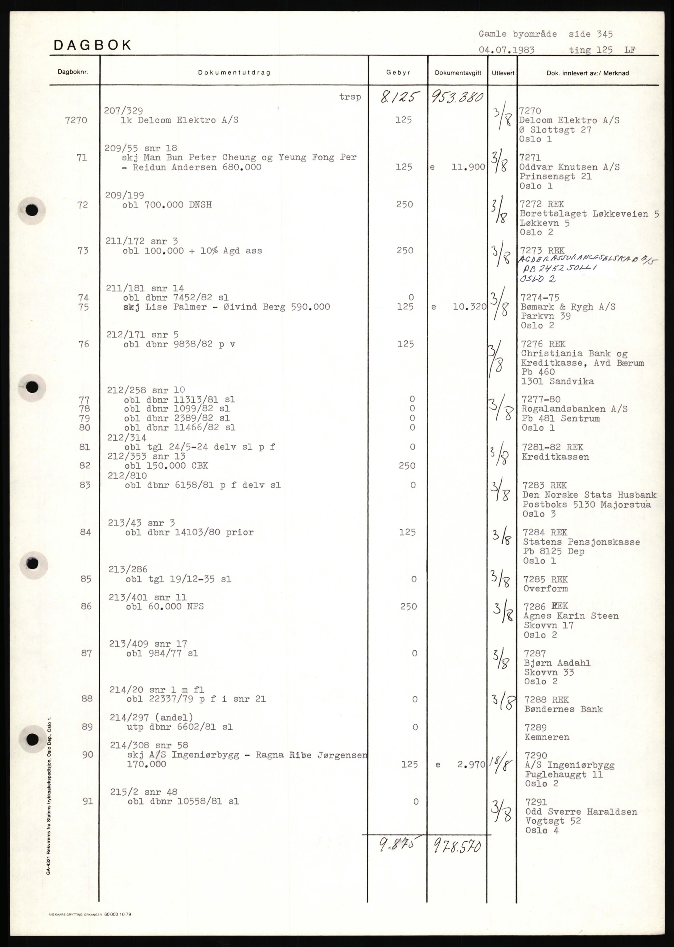 Oslo byskriverembete, AV/SAO-A-10227/1/G/Gh/Ghd/L0035: Mortgage register no. 35, 1983-1983