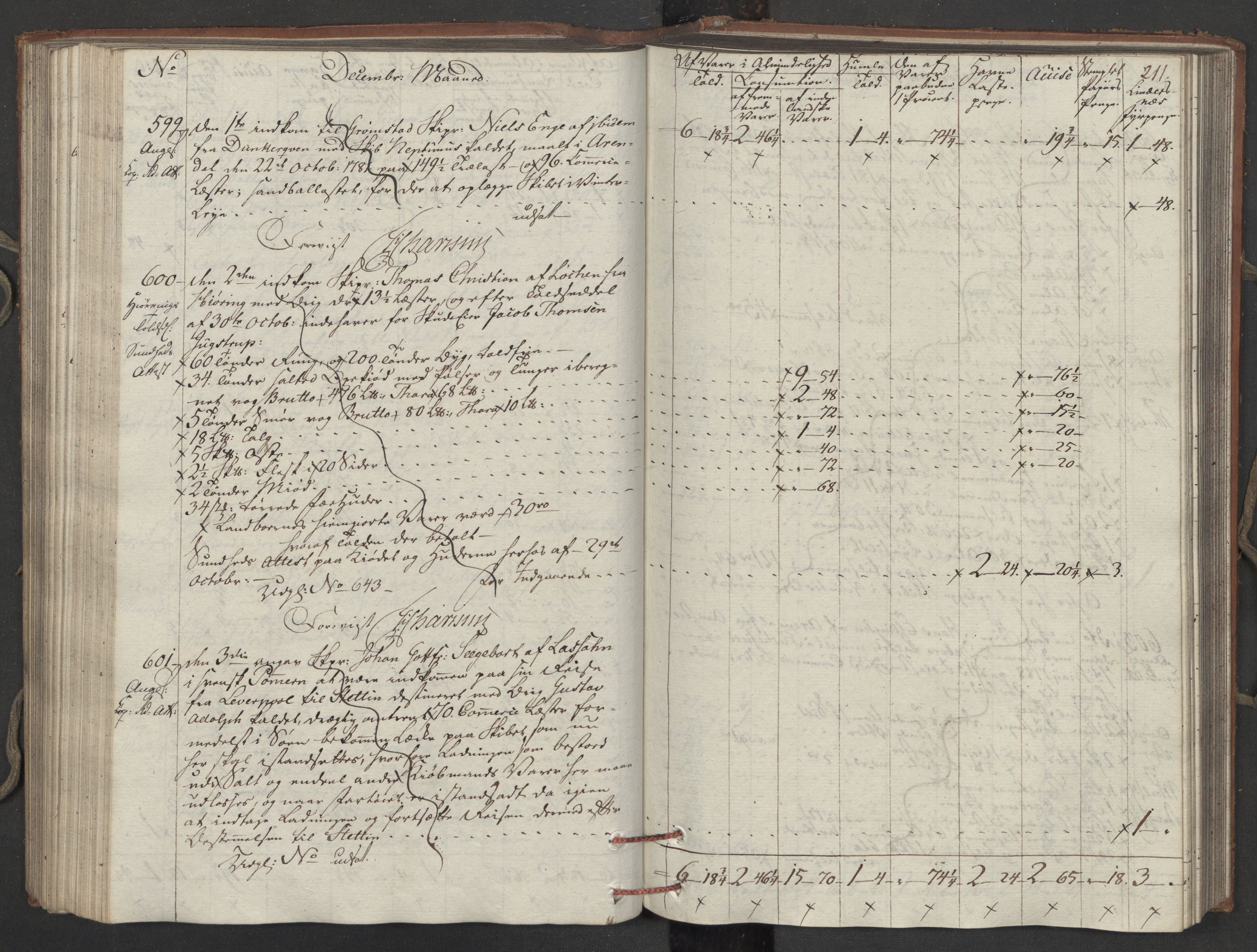 Generaltollkammeret, tollregnskaper, AV/RA-EA-5490/R15/L0121/0001: Tollregnskaper Arendal / Inngående tollbok, 1794, p. 210b-211a