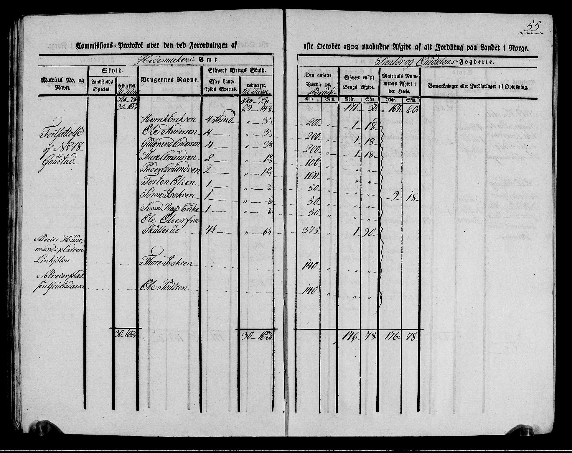 Rentekammeret inntil 1814, Realistisk ordnet avdeling, AV/RA-EA-4070/N/Ne/Nea/L0026: Solør og Odal fogderi. Kommisjonsprotokoll (gjenpart), 1803, p. 55