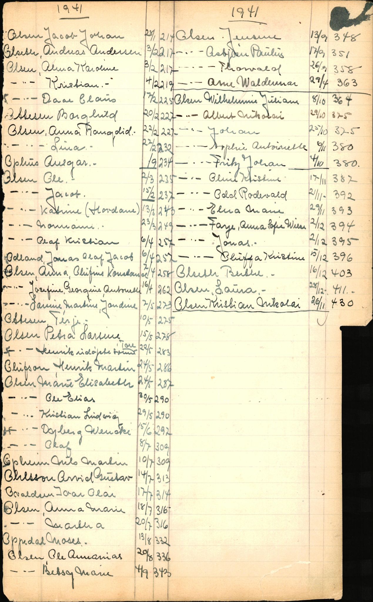 Byfogd og Byskriver i Bergen, SAB/A-3401/06/06Nb/L0003: Register til dødsfalljournaler, 1928-1941, p. 187