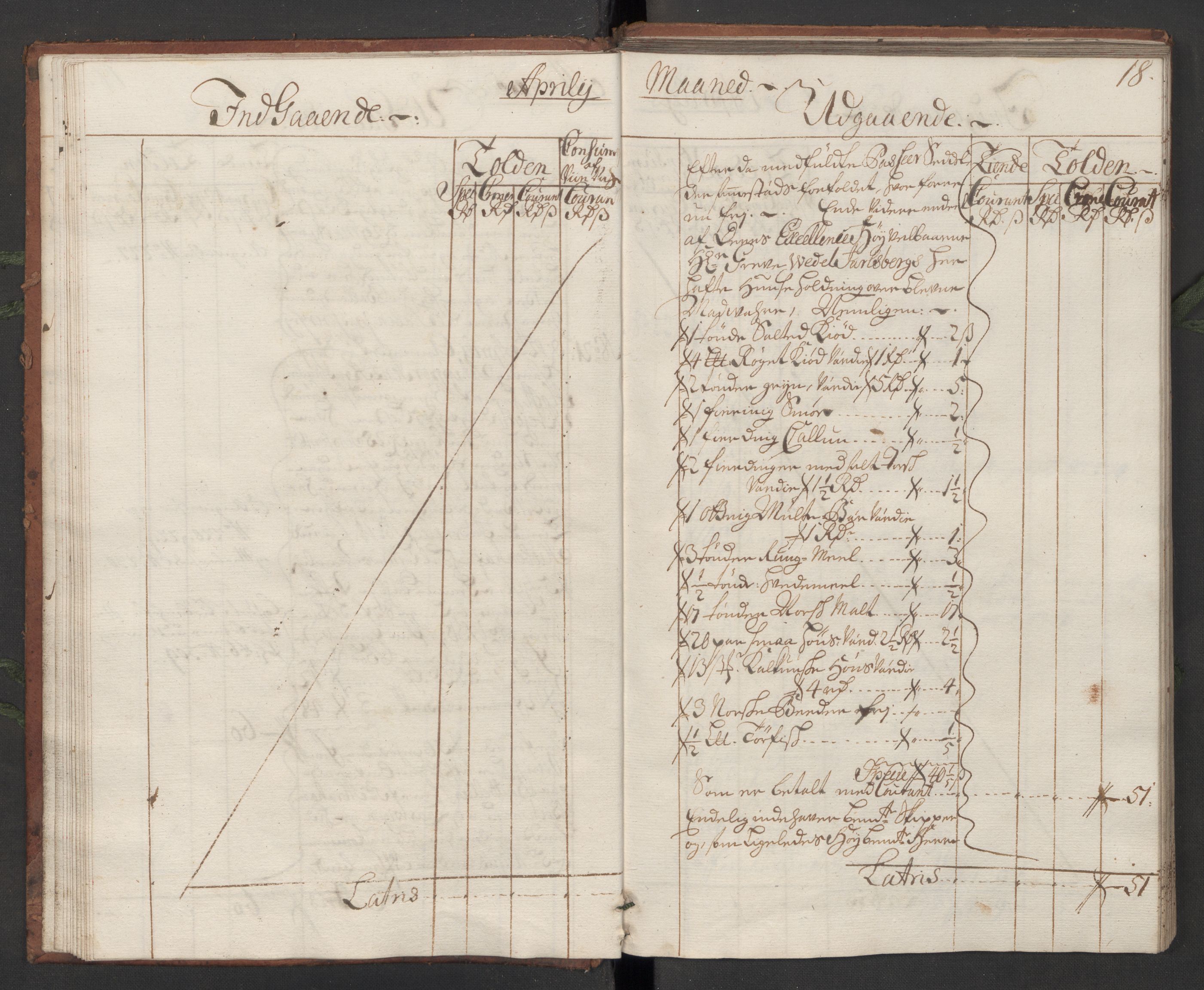 Generaltollkammeret, tollregnskaper, AV/RA-EA-5490/R10/L0011/0001: Tollregnskaper Tønsberg / Hovedtollbok, 1731, p. 17b-18a