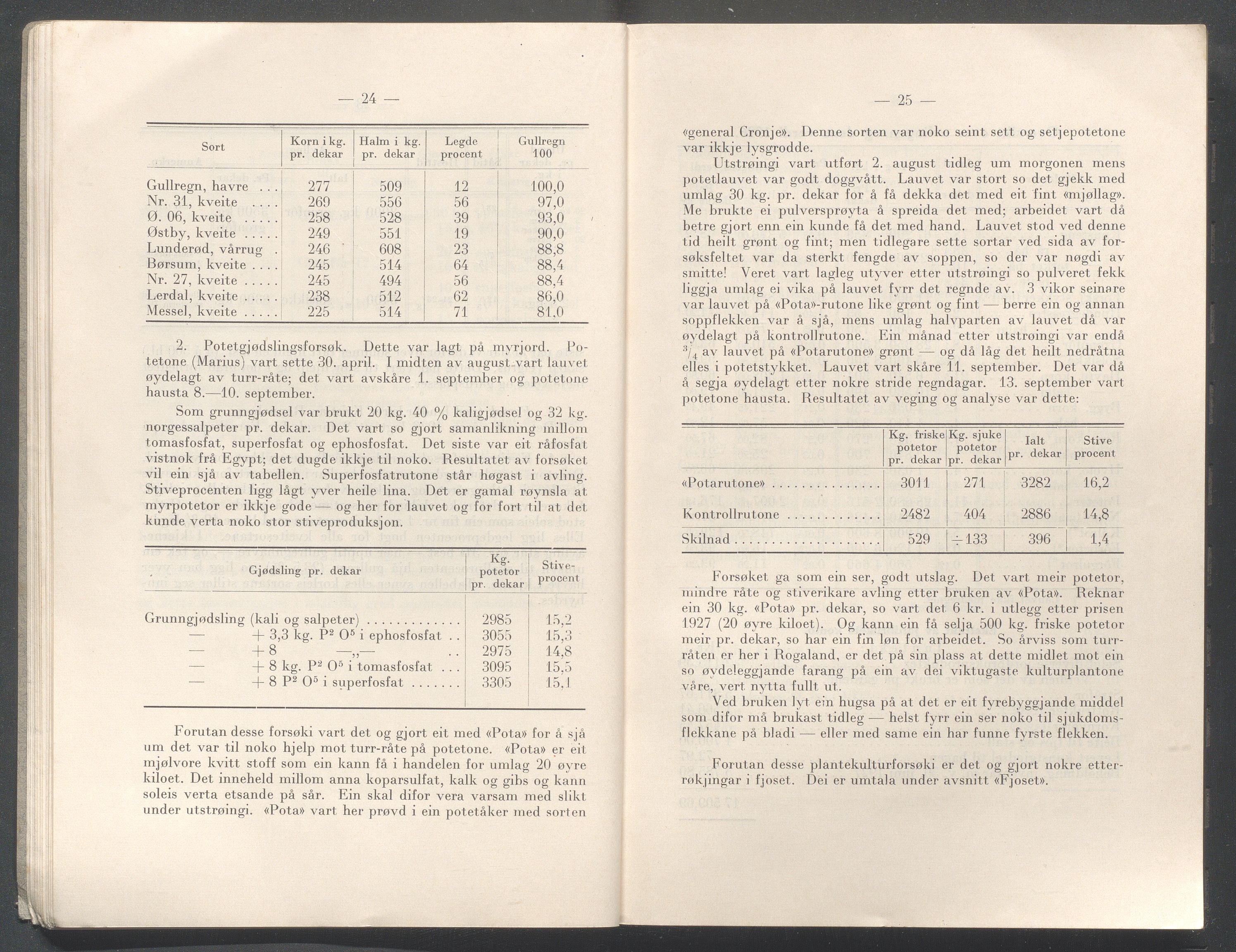 Rogaland fylkeskommune - Fylkesrådmannen , IKAR/A-900/A/Aa/Aaa/L0047: Møtebok , 1928, p. 24-25