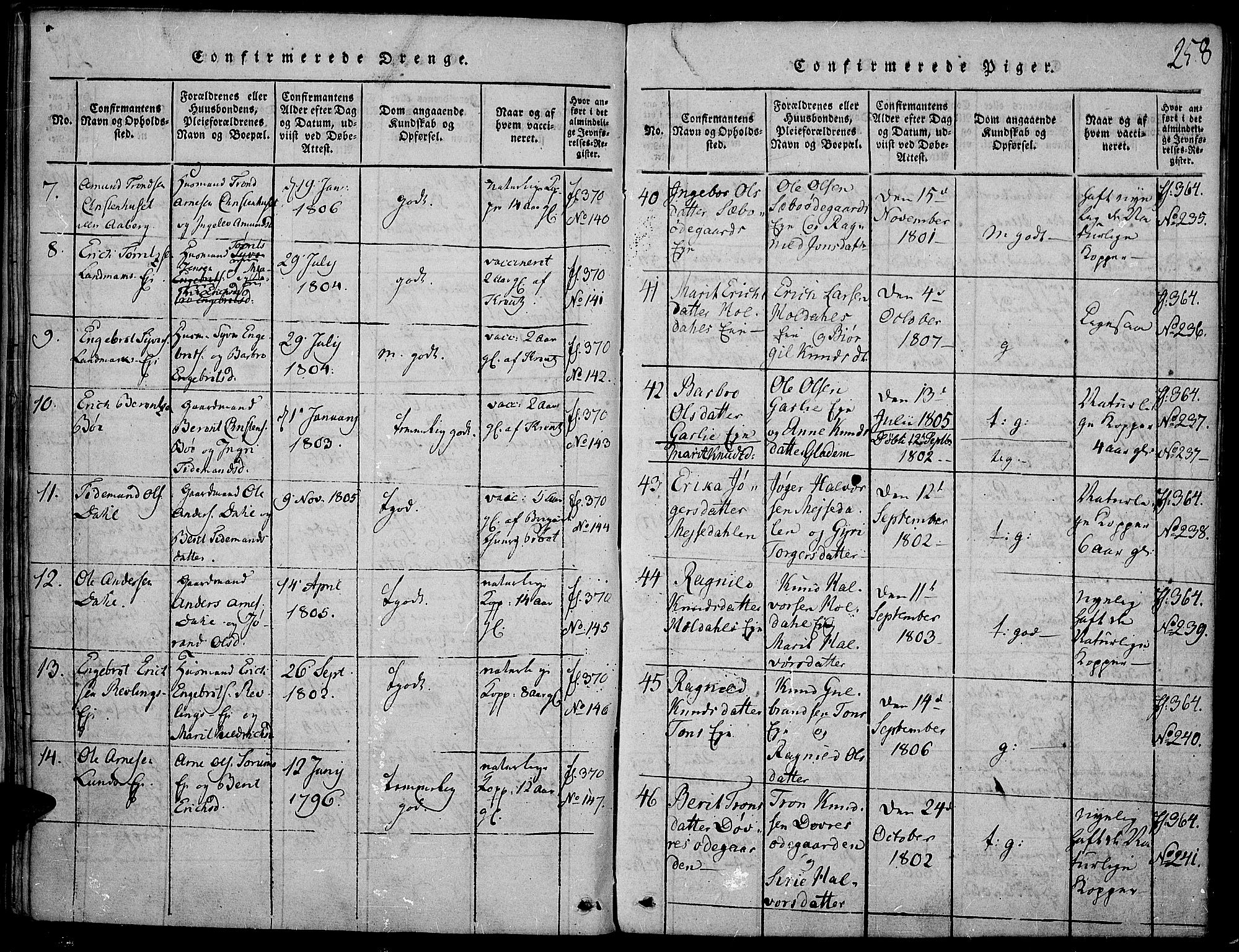 Nord-Aurdal prestekontor, SAH/PREST-132/H/Ha/Haa/L0002: Parish register (official) no. 2, 1816-1828, p. 258