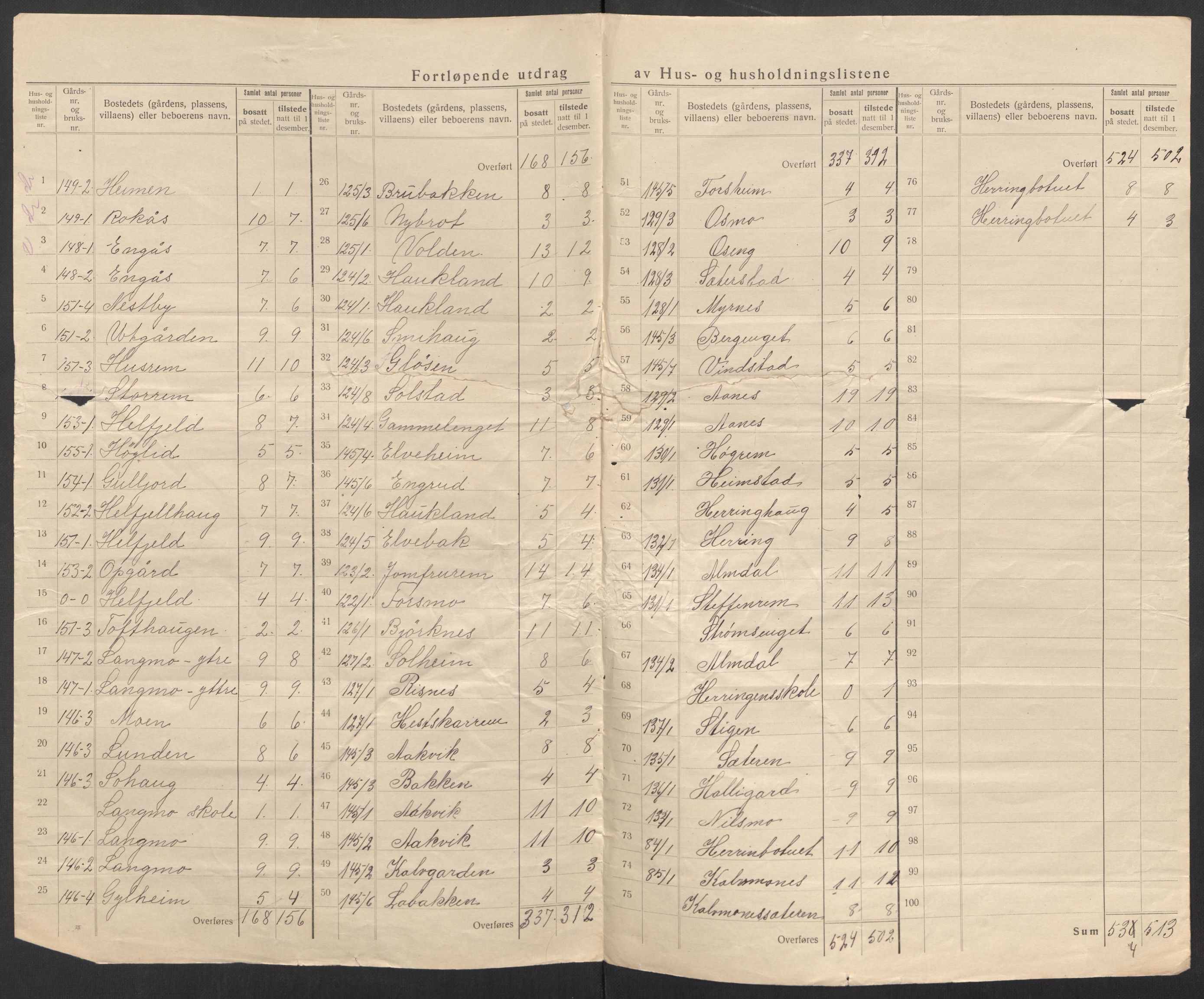 SAT, 1920 census for Vefsn, 1920, p. 43