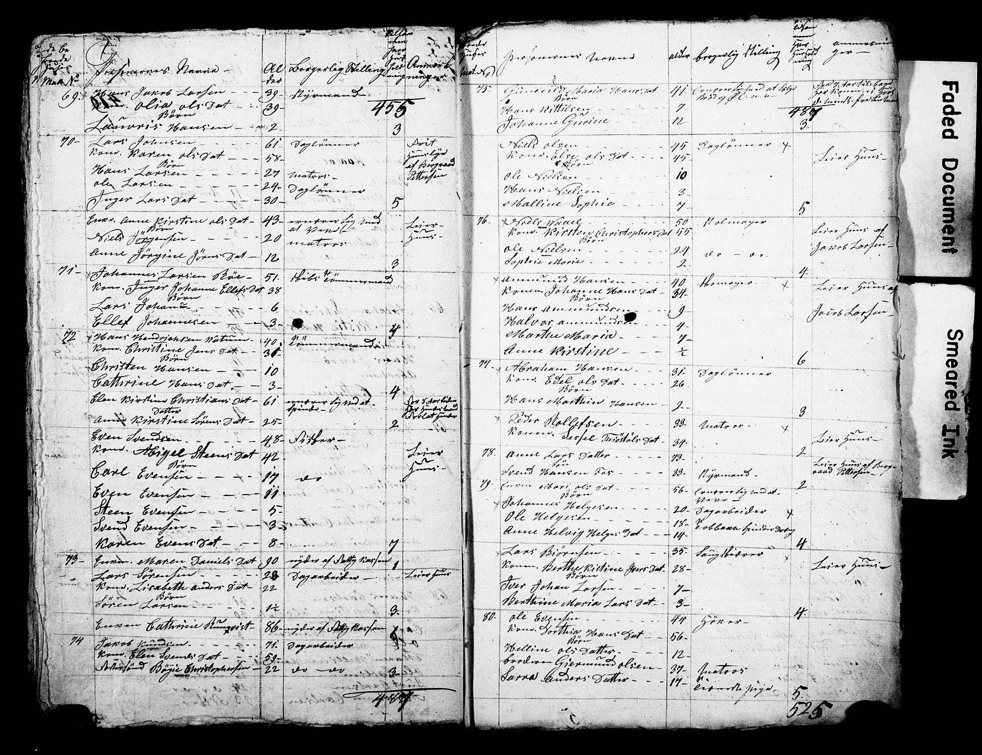 , 1825 Census for Larvik parish, 1825