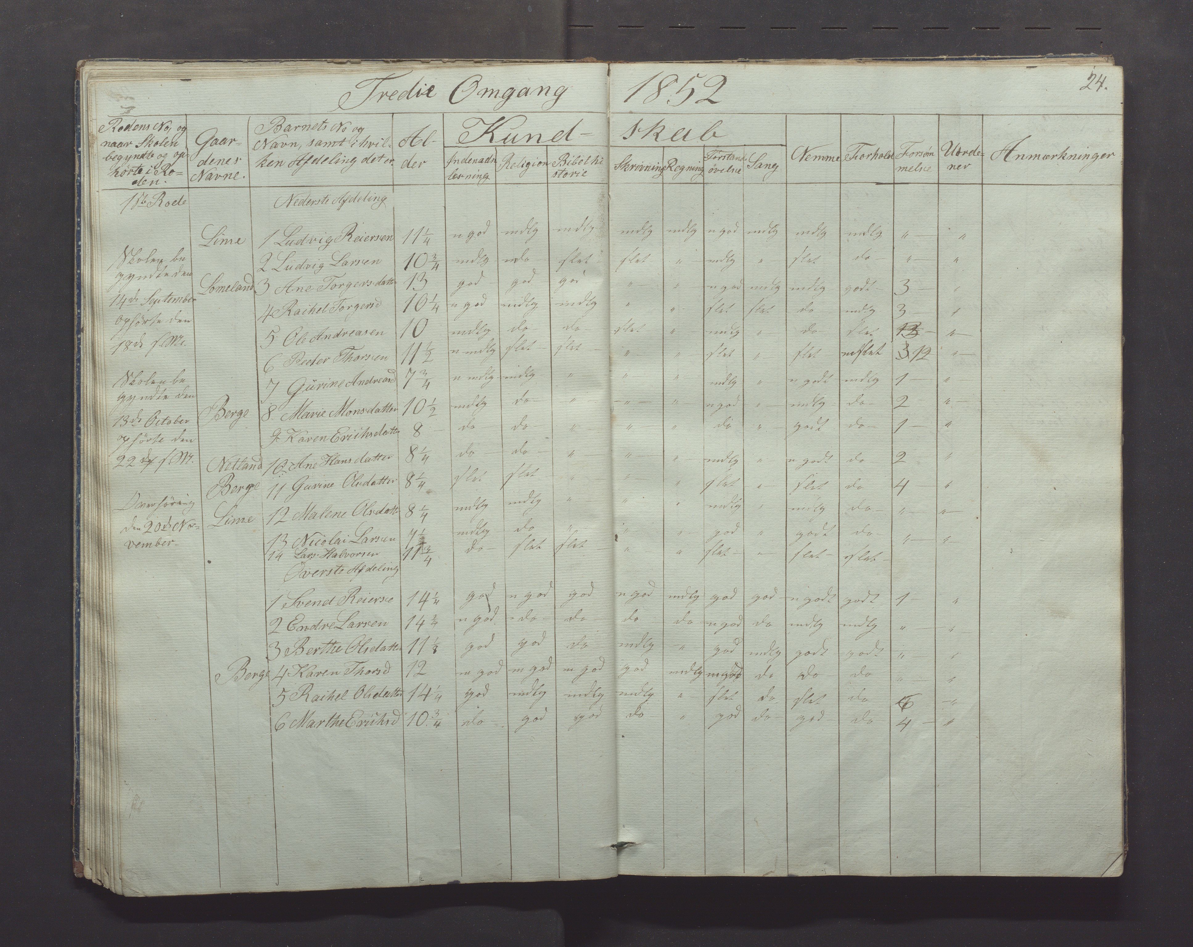 Gjesdal kommune - Skolestyret, IKAR/K-101388/H/L0001: Skoleprotokoll, 1847-1861, p. 24