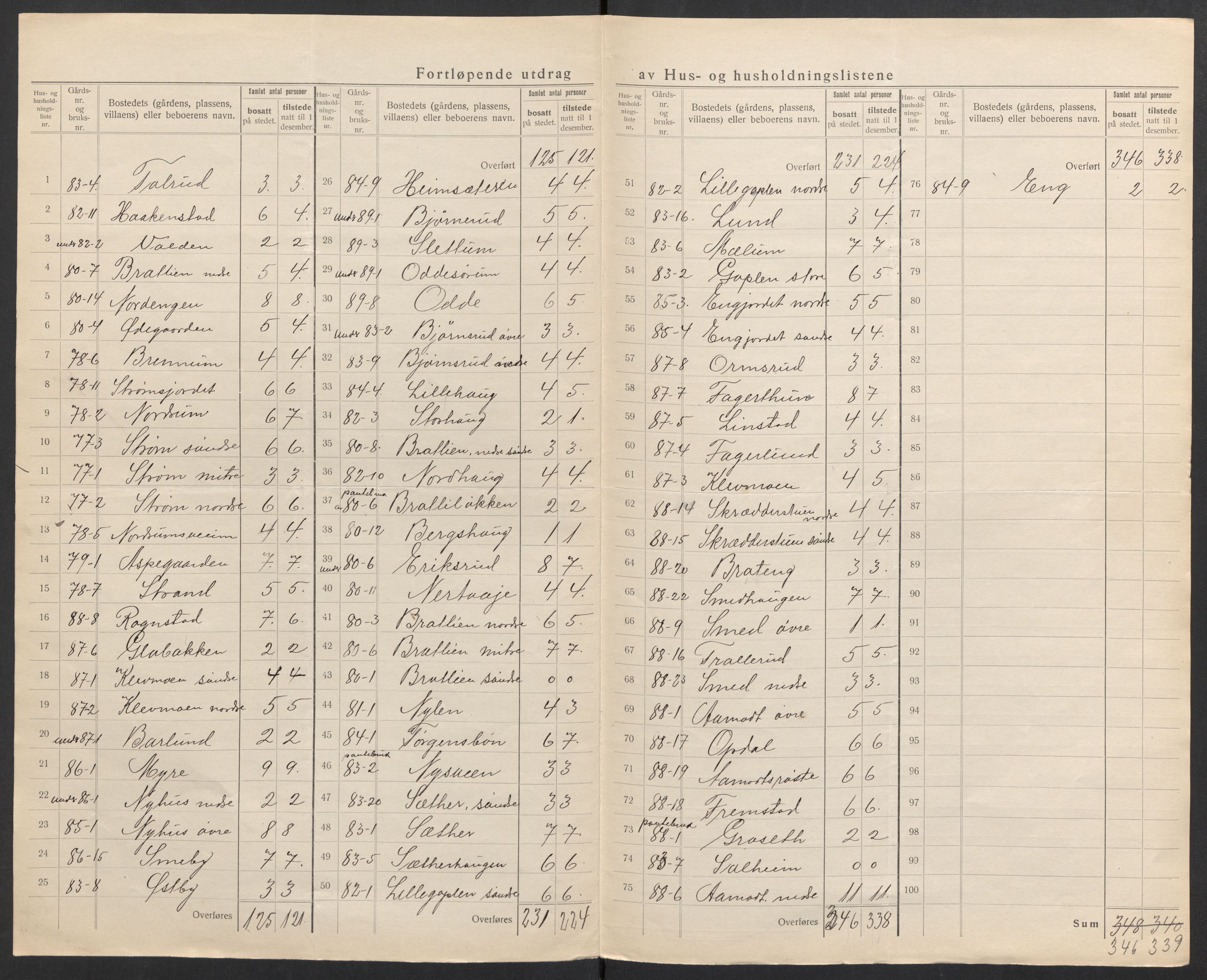 SAH, 1920 census for Torpa, 1920, p. 13