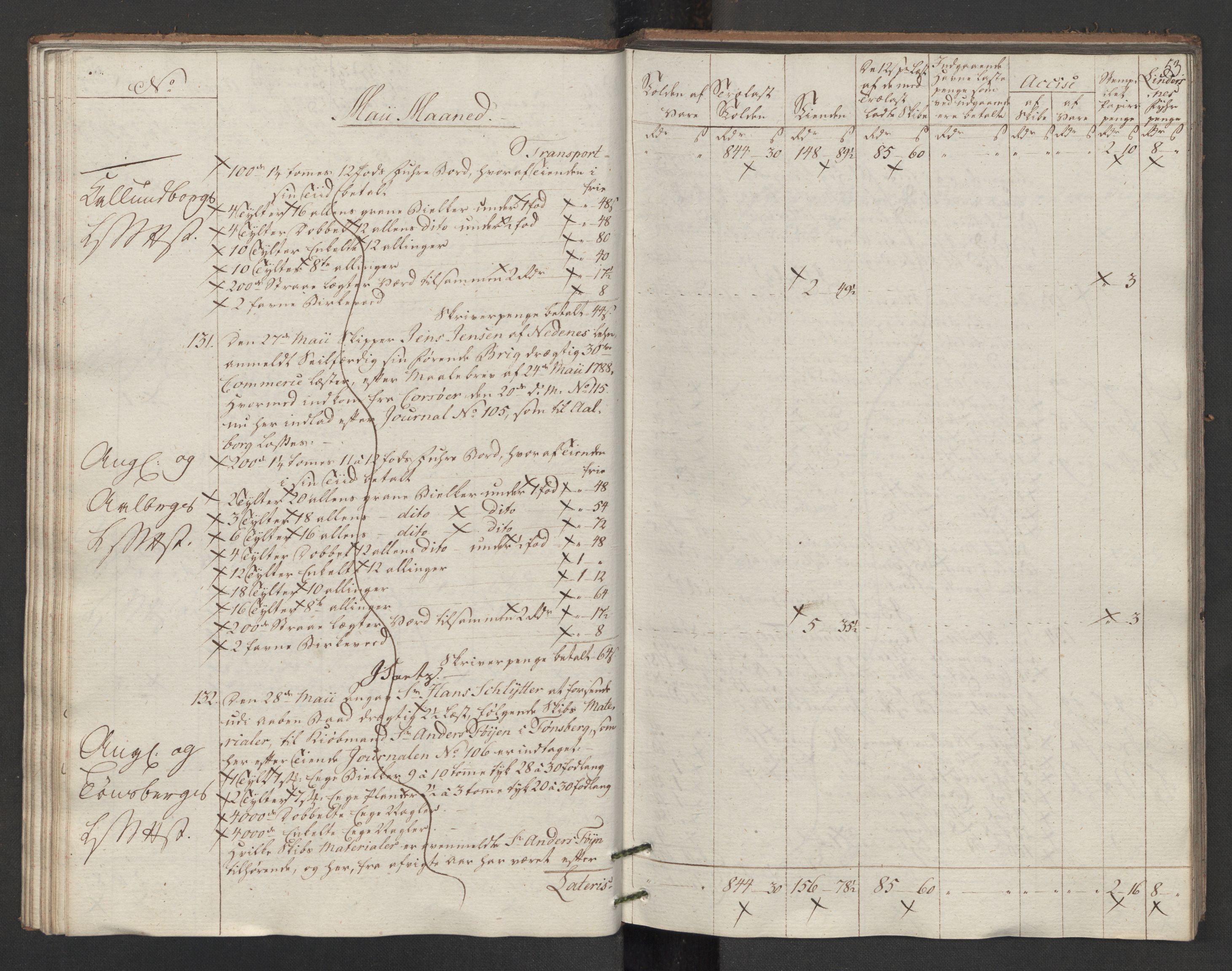 Generaltollkammeret, tollregnskaper, AV/RA-EA-5490/R14/L0117/0001: Tollregnskaper Øster-Risør / Utgående tollbok, 1794, p. 52b-53a