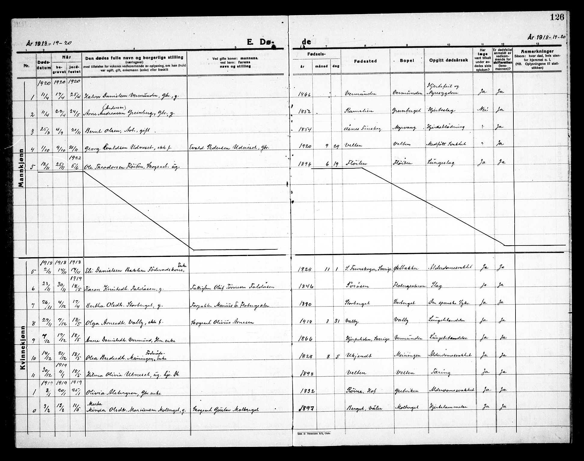 Åsnes prestekontor, AV/SAH-PREST-042/H/Ha/Haa/L0000E: Parish register (official) no. 0C, 1890-1929, p. 126