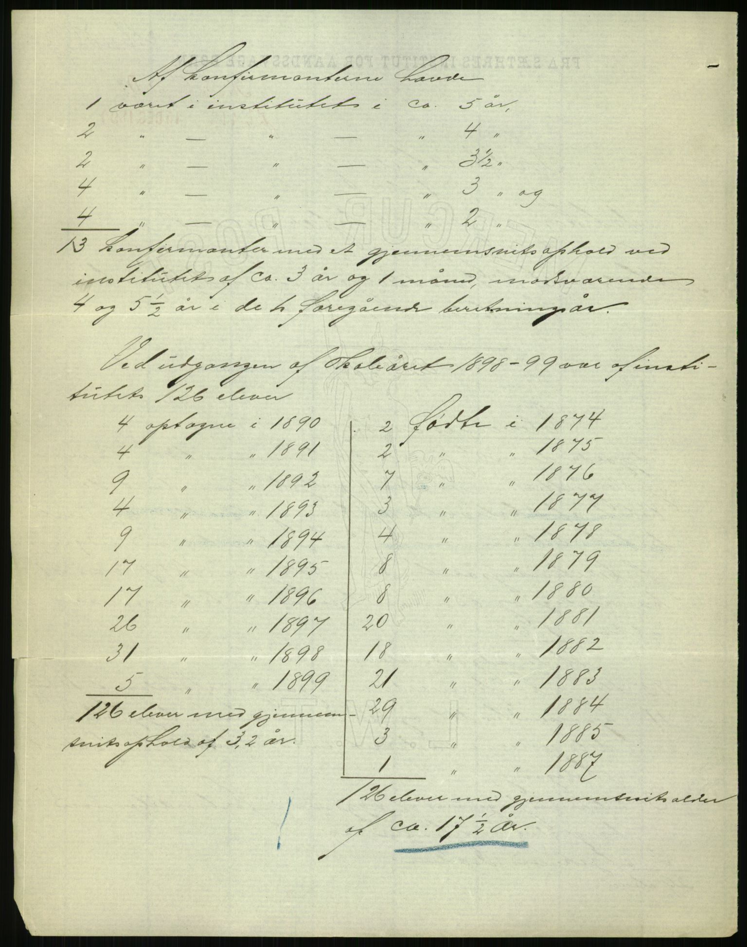 Kirke- og undervisningsdepartementet, 1. skolekontor D, RA/S-1021/F/Fh/Fhr/L0098: Eikelund off. skole for evneveike, 1897-1947, p. 1009