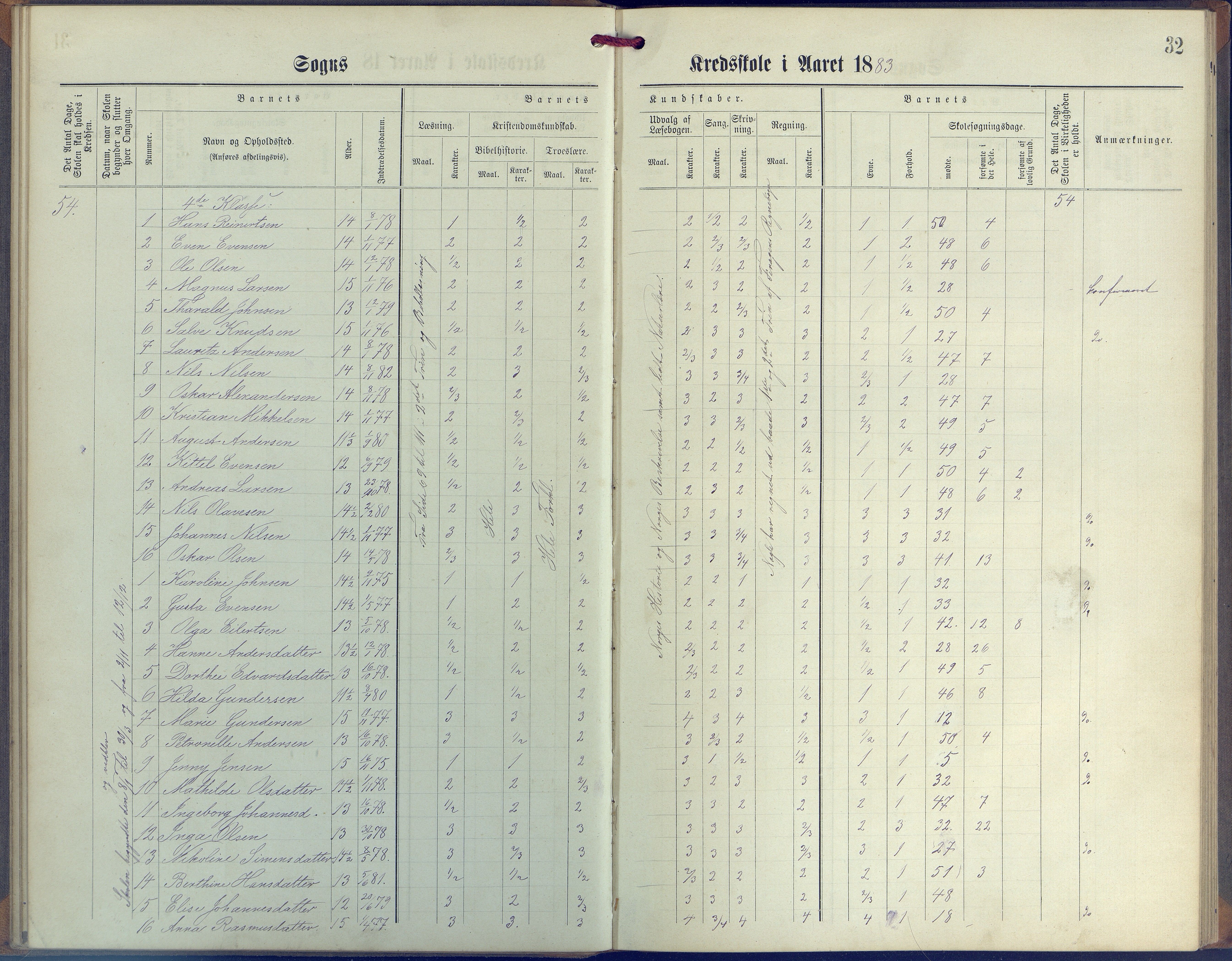 Øyestad kommune frem til 1979, AAKS/KA0920-PK/06/06G/L0003: Skoleprotokoll, 1877-1889, p. 32