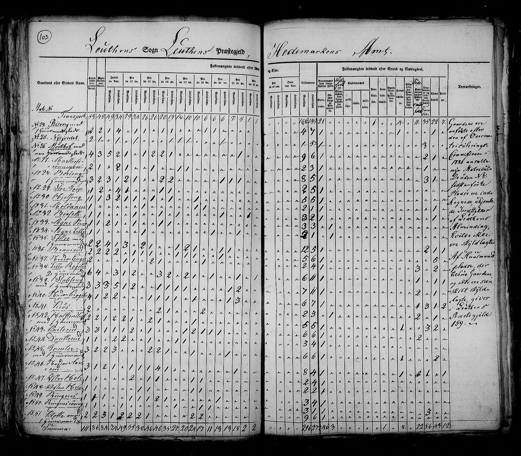 RA, Census 1825, vol. 5: Hedemarken amt, 1825, p. 103