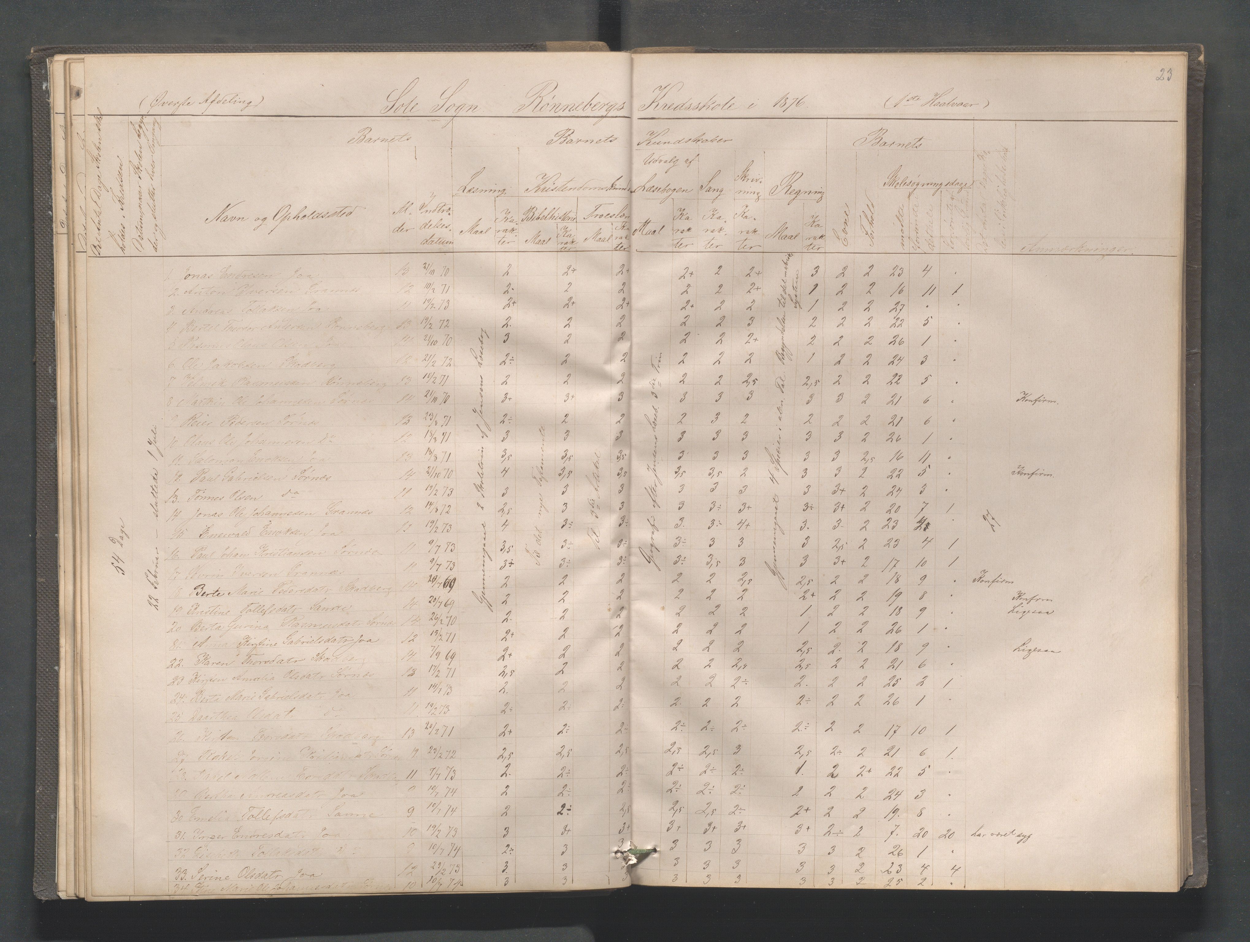 Håland kommune - Røyneberg skole, IKAR/A-1227/H/L0001: Skoleprotokoll - Røyneberg, Stangeland, 1871-1886, p. 23