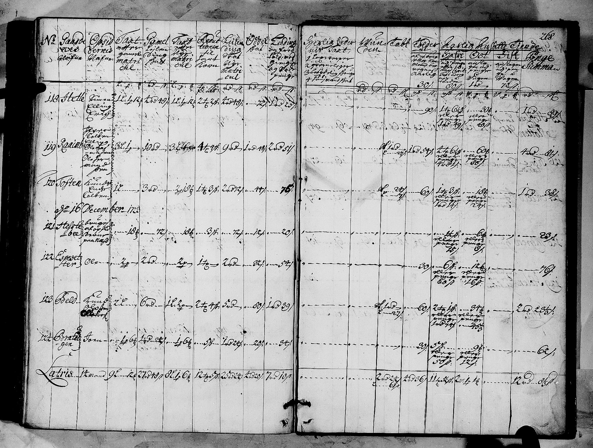 Rentekammeret inntil 1814, Realistisk ordnet avdeling, AV/RA-EA-4070/N/Nb/Nbf/L0147: Sunnfjord og Nordfjord matrikkelprotokoll, 1723, p. 271