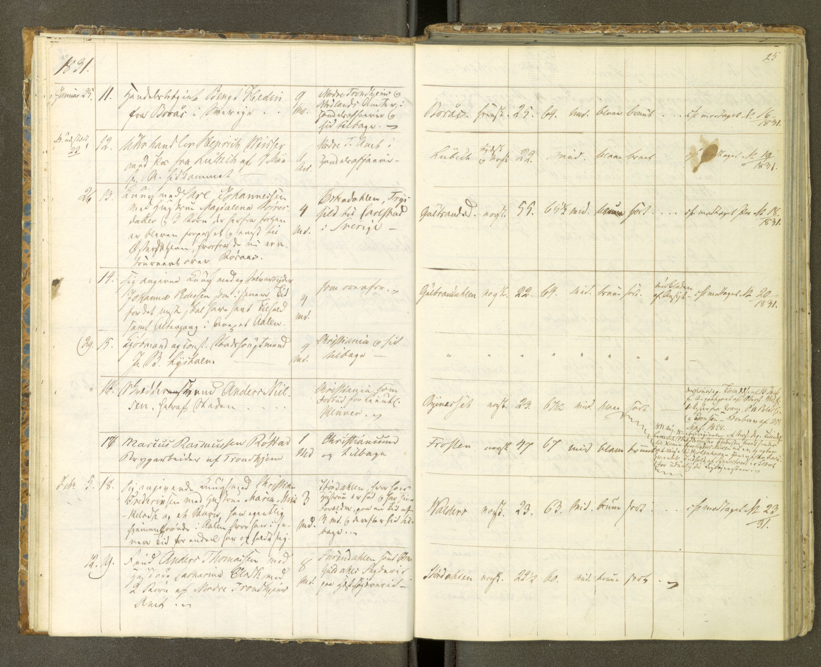 Trondheim politikammer, AV/SAT-A-1887/1/30/L0005: Passprotokoll. Første del:utstedtete pass. Andre del :innleverte/fornyede, 1830-1832, p. 24b-25a