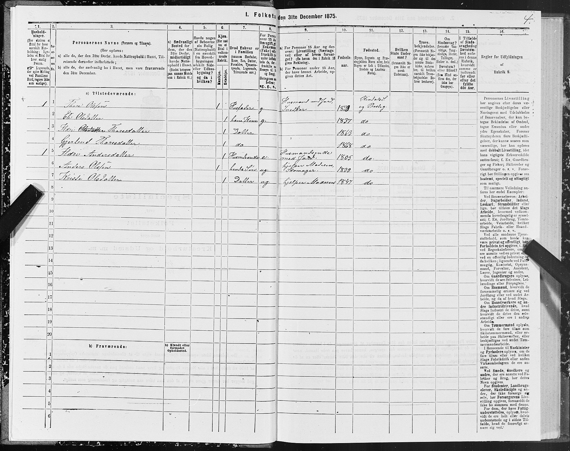 SAT, 1875 census for 1567P Rindal, 1875, p. 2004