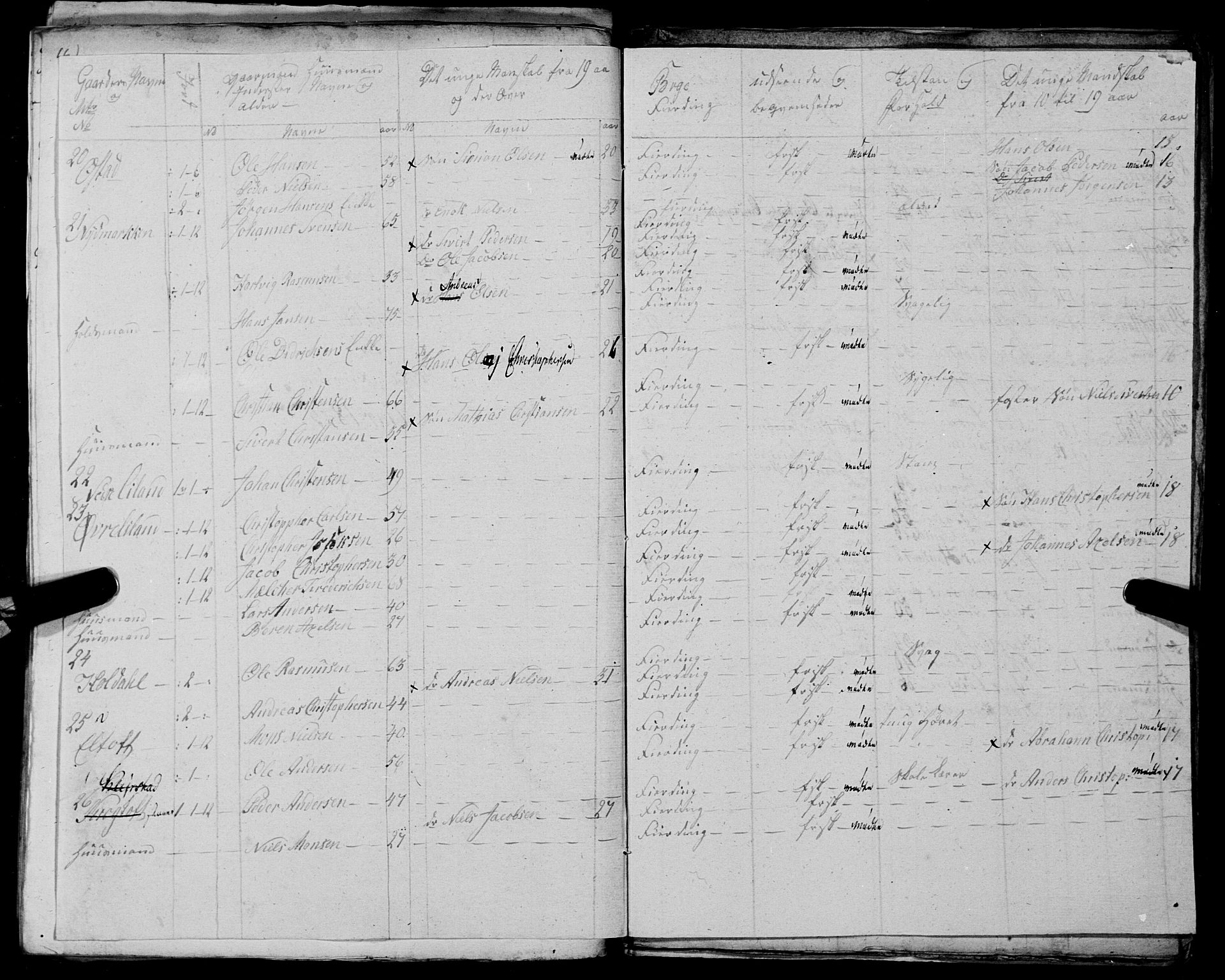 Fylkesmannen i Nordland, AV/SAT-A-0499/1.1/R/Ra/L0025: --, 1806-1836, p. 162