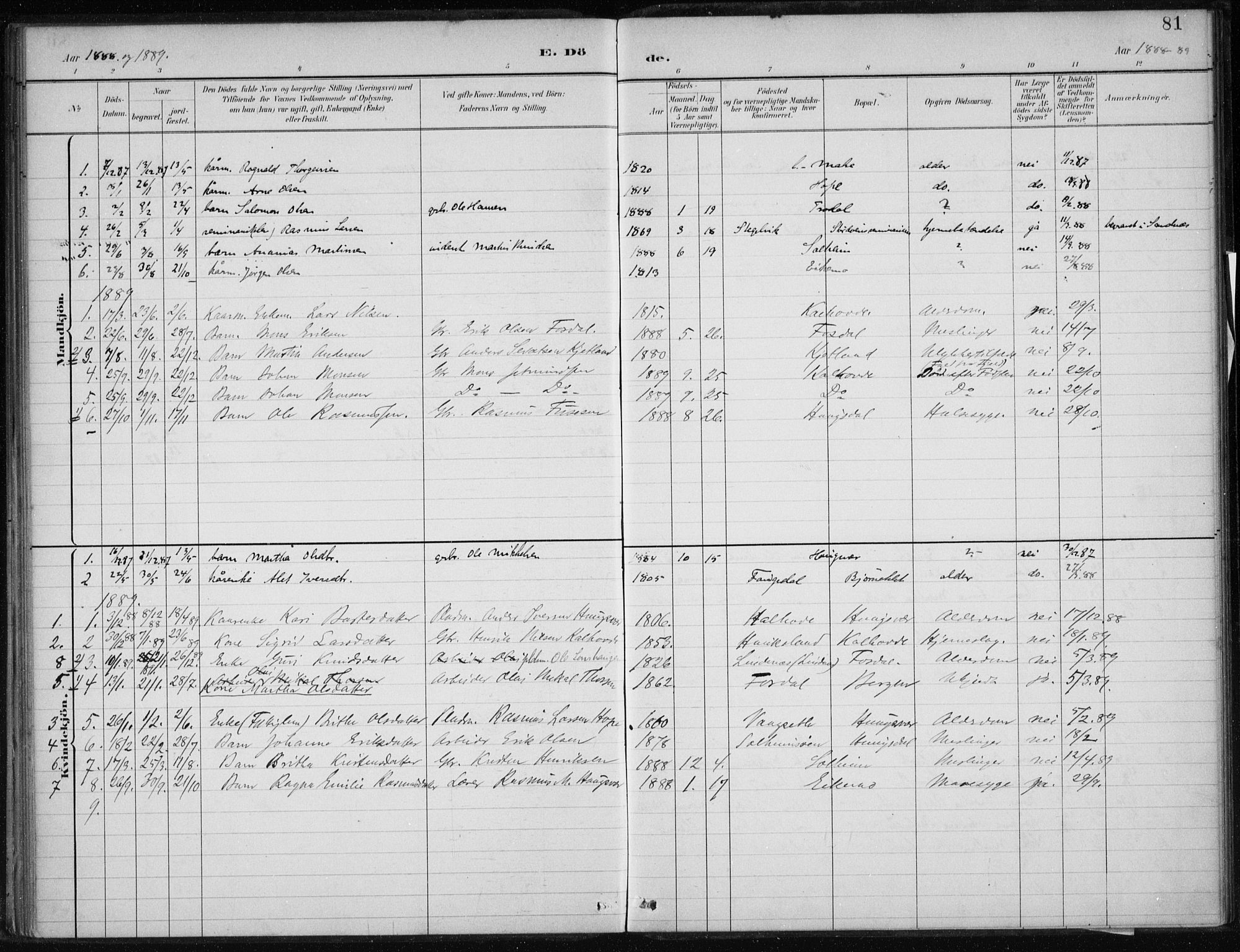 Masfjorden Sokneprestembete, AV/SAB-A-77001: Parish register (official) no. C  1, 1882-1896, p. 81