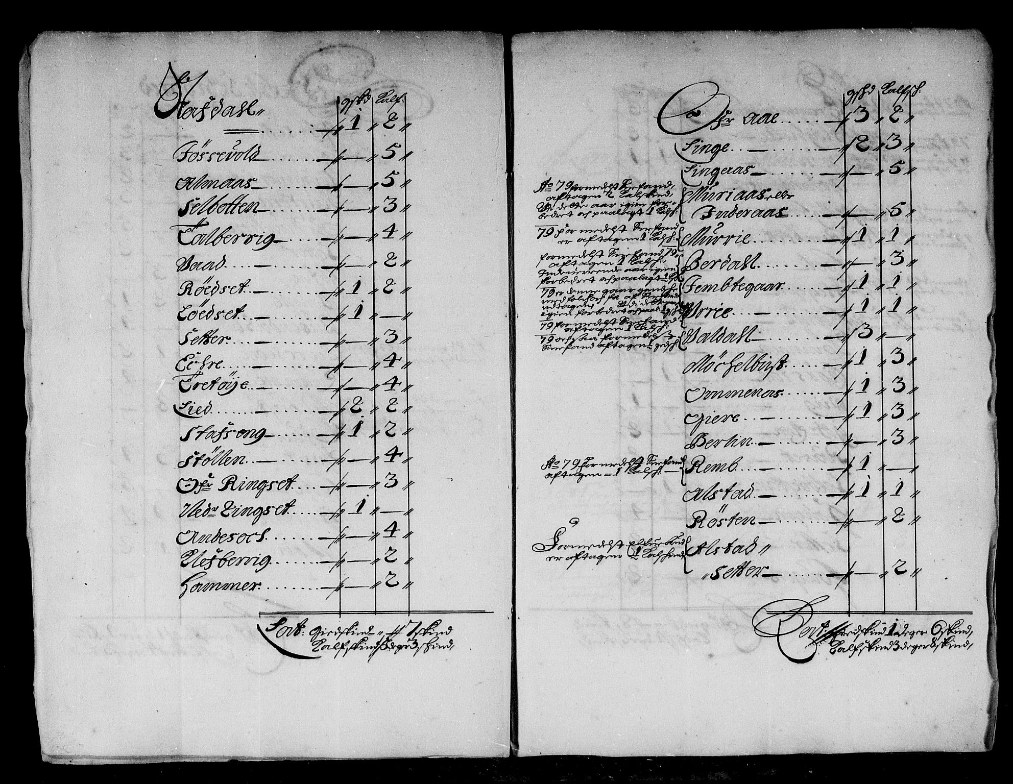 Rentekammeret inntil 1814, Reviderte regnskaper, Stiftamtstueregnskaper, Bergen stiftamt, RA/EA-6043/R/Rc/L0069: Bergen stiftamt, 1683