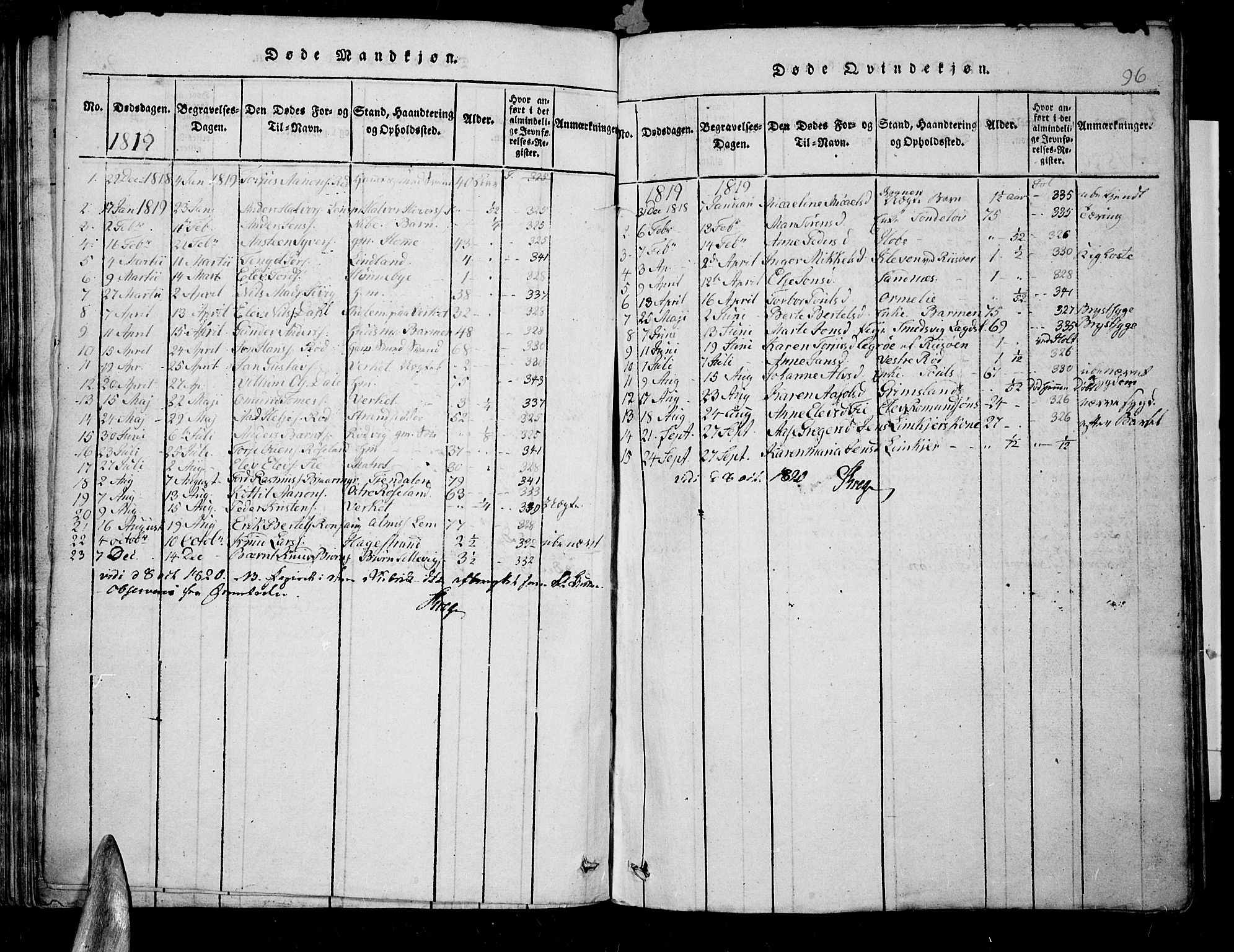 Søndeled sokneprestkontor, SAK/1111-0038/F/Fb/L0002: Parish register (copy) no. B 2, 1816-1839, p. 96