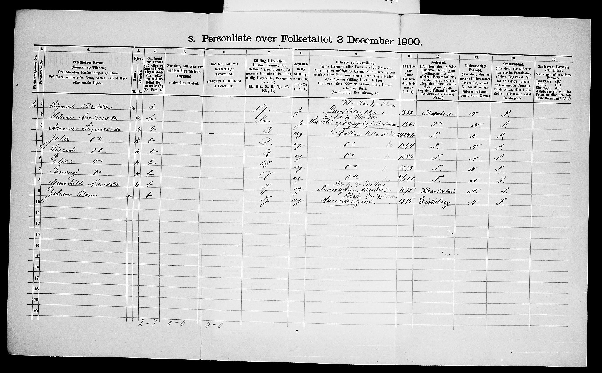 SAO, 1900 census for Hobøl, 1900