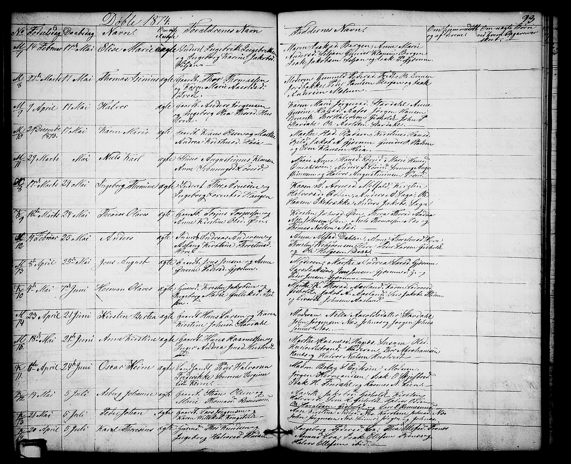 Solum kirkebøker, AV/SAKO-A-306/G/Gb/L0002: Parish register (copy) no. II 2, 1859-1879, p. 93